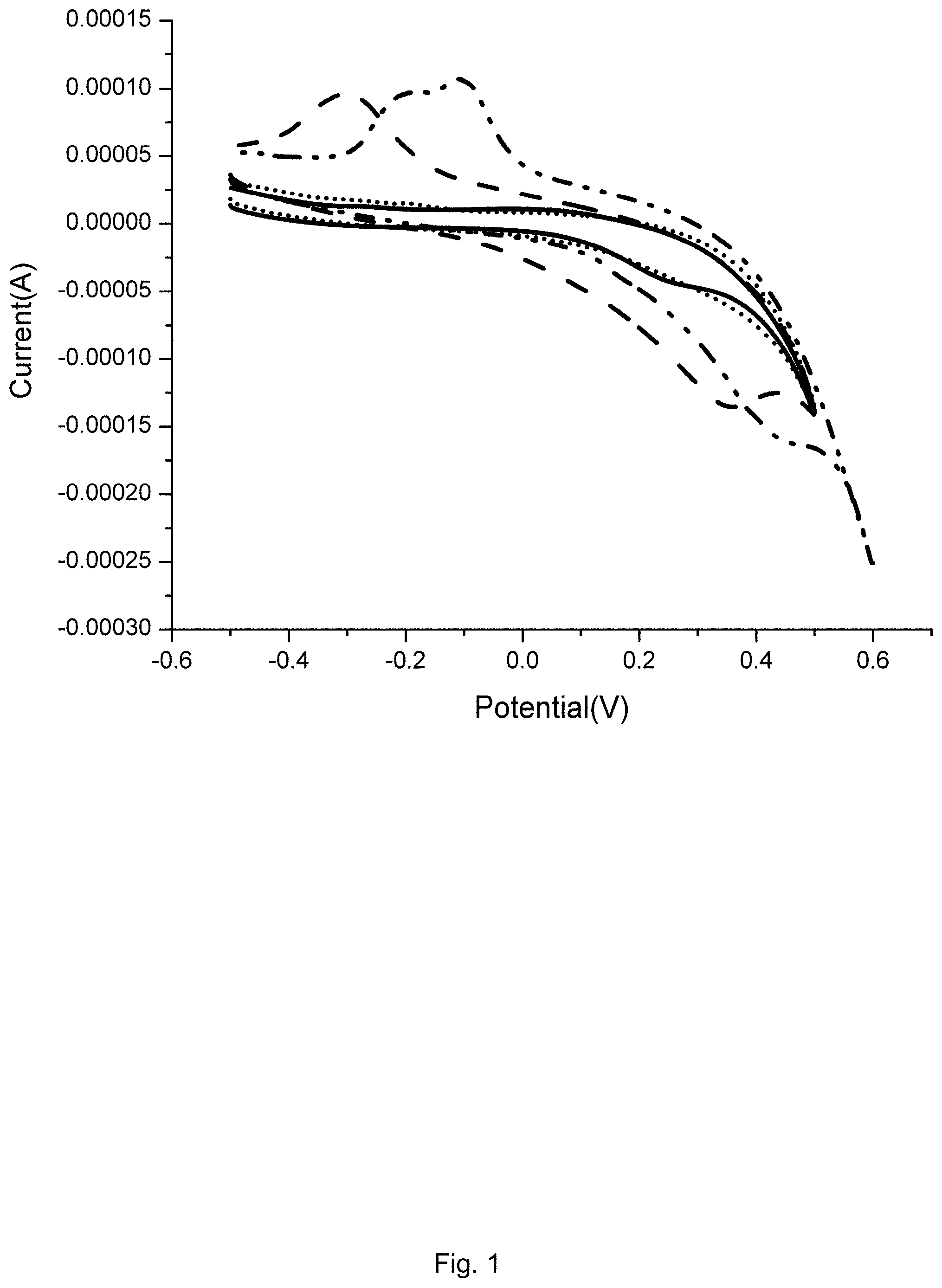 Patent US11782052 — Biosensor for male infertility — Figure 1