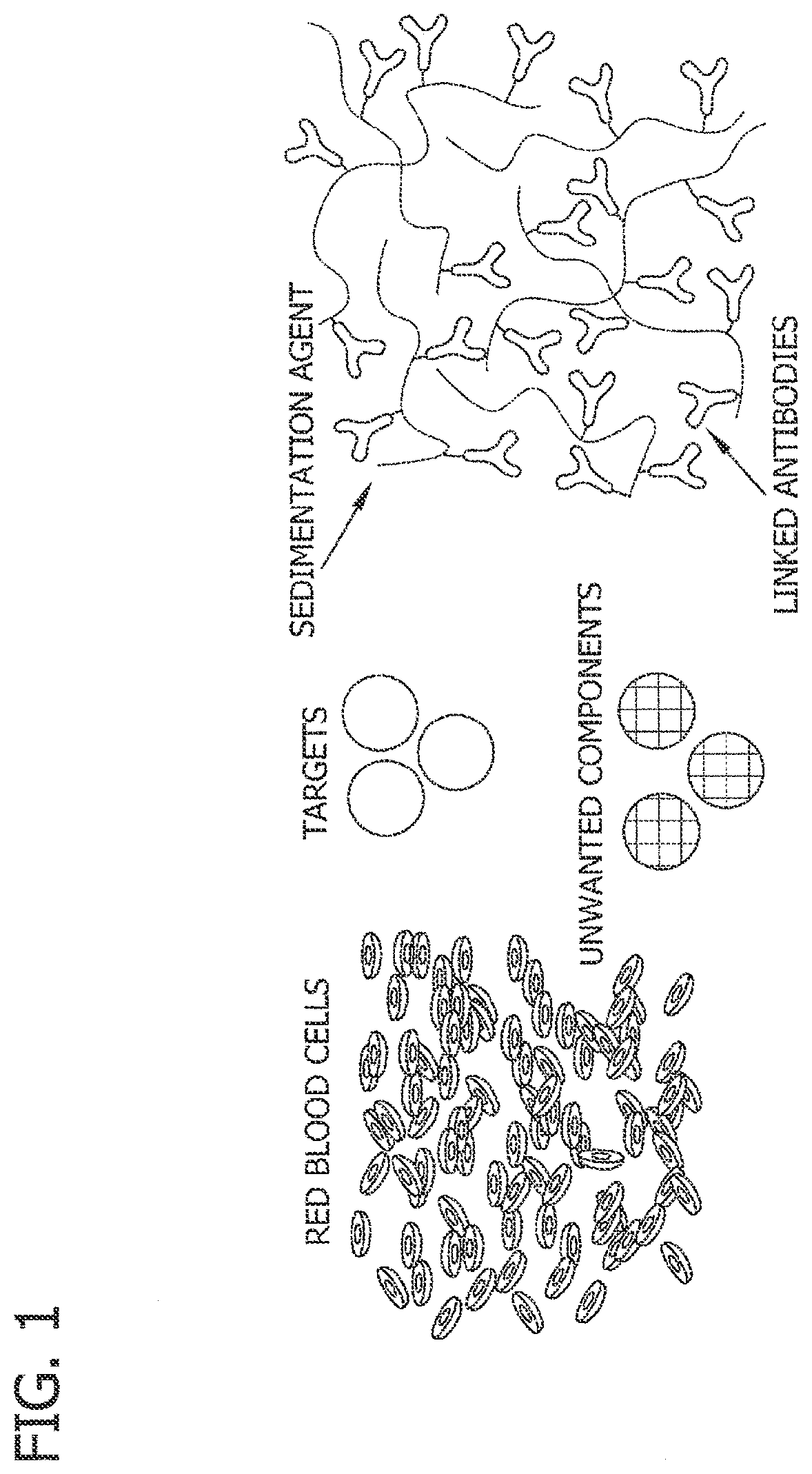 Patent US11782054 — Antibody-linked immuno-sedimentation agent and method of isolating a target form a sample using same — Figure 1