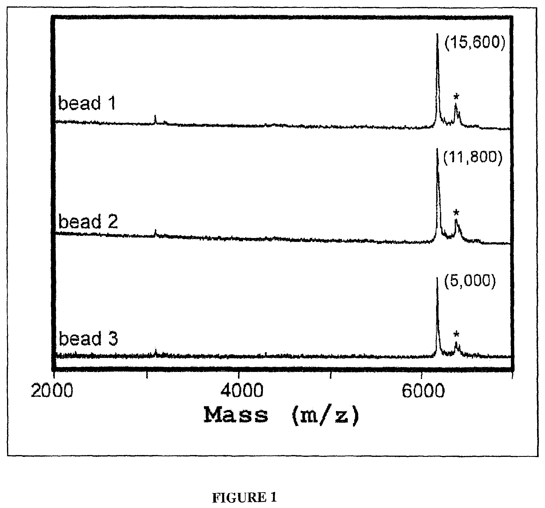 Patent US11782056 — Global proteomic screening of random bead arrays using mass spectrometry imaging — Figure 1