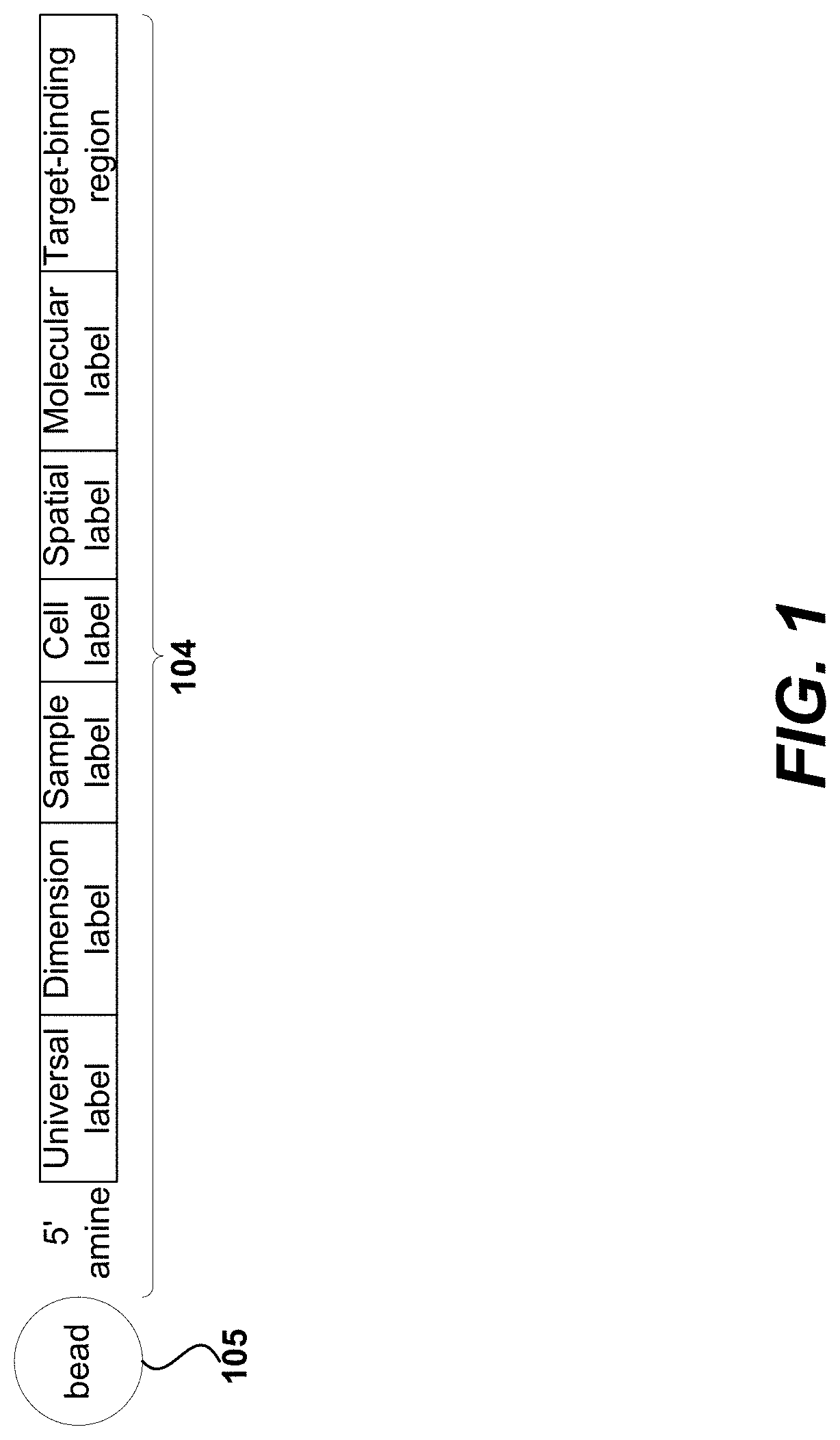 Patent US11782059 — Measurement of protein expression using reagents with barcoded oligonucleotide sequences — Figure 1