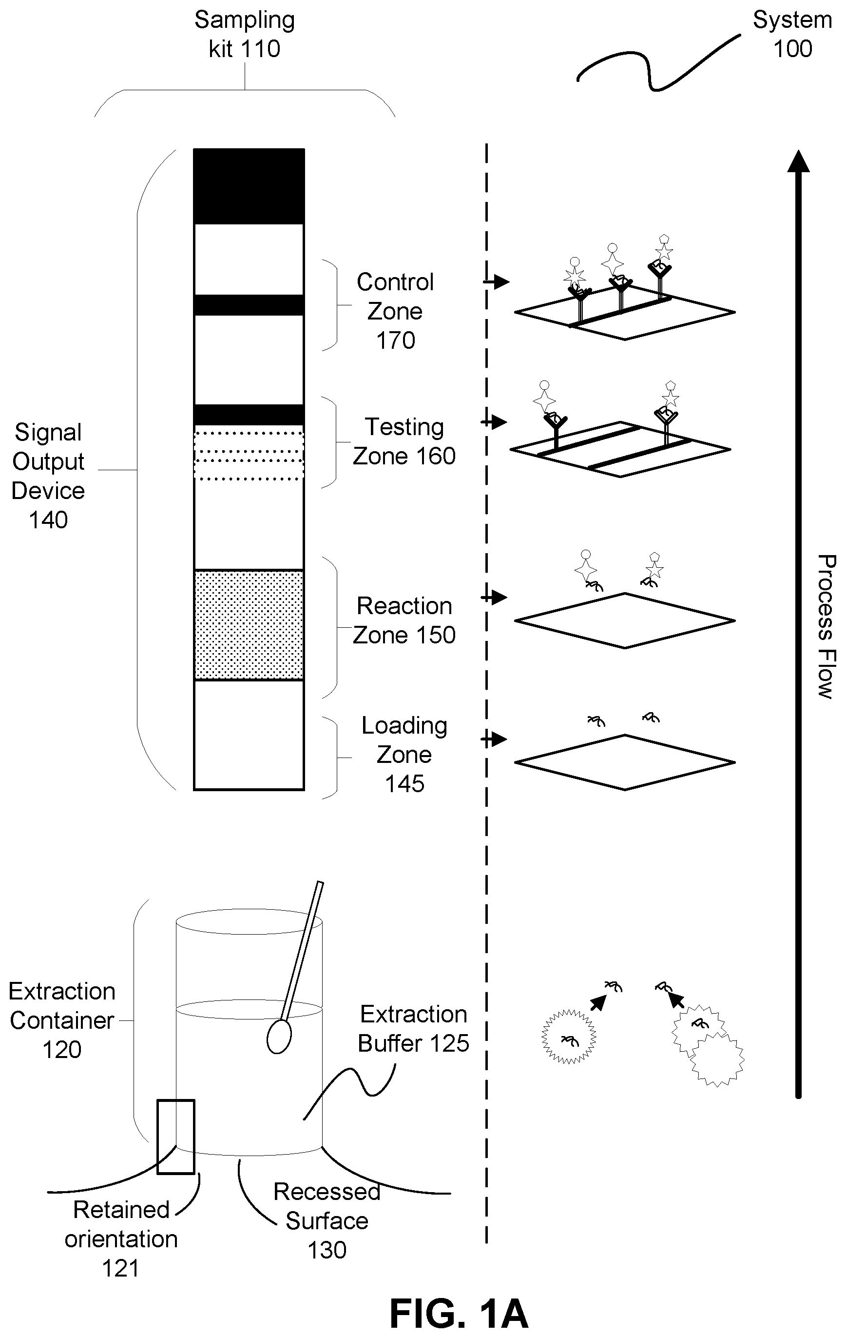 Patent US11782060 — Reliable, comprehensive, and rapid sexual health assessment — Figure 1