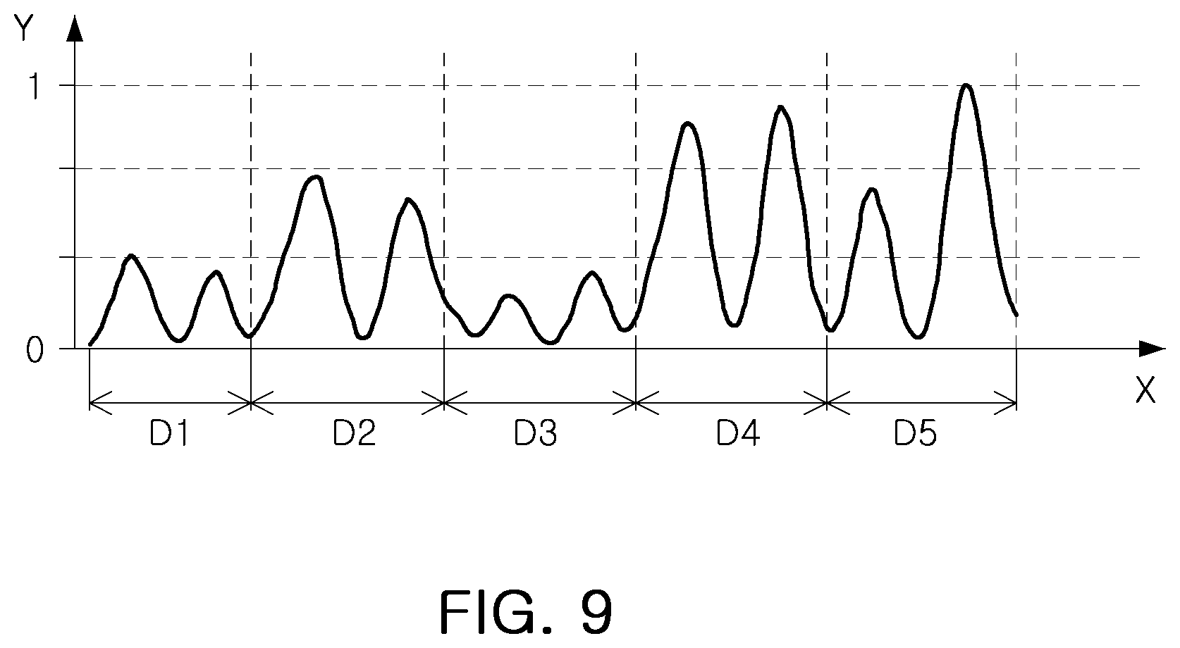 Patent US11782085 Figure 9 – Semiconductor test device and system and test method using the same