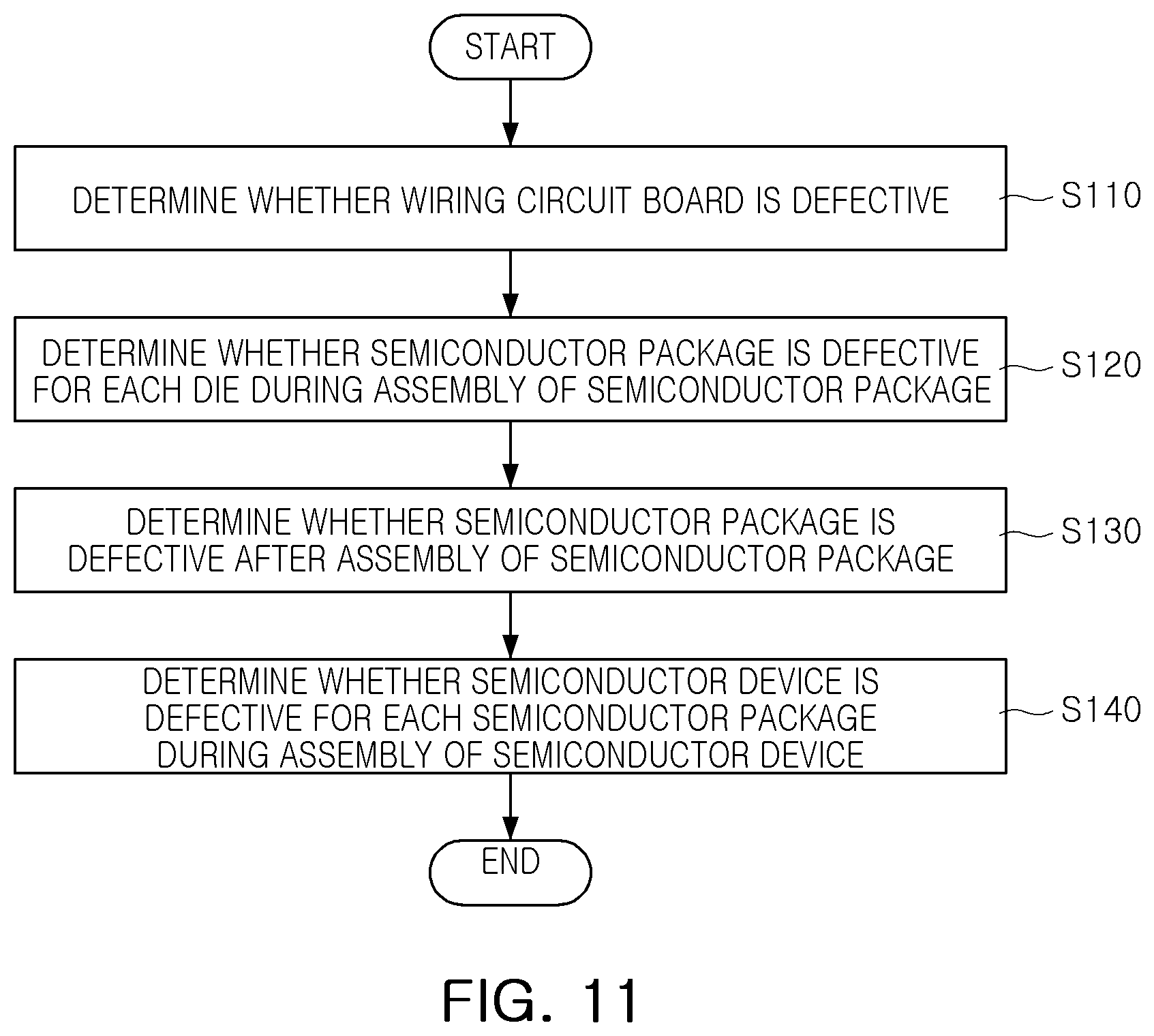 Patent US11782085 Figure 11 – Semiconductor test device and system and test method using the same