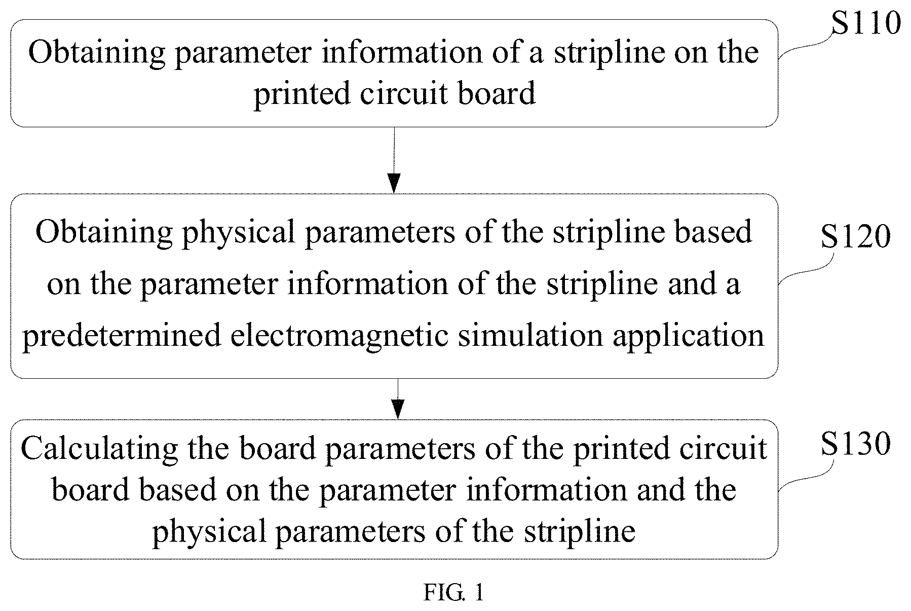 Patent US11782086 — Method for obtaining board parameters of printed circuit board — Figure 1