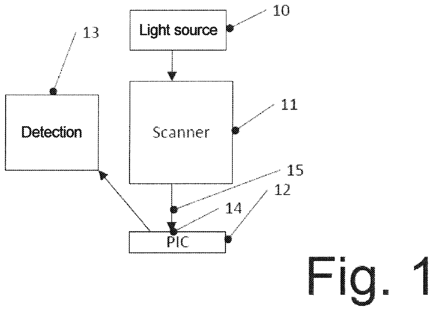 Patent US11782088 — Devices, methods and sample holder for testing photonic integrated circuits and photonic integrated circuits — Figure 1