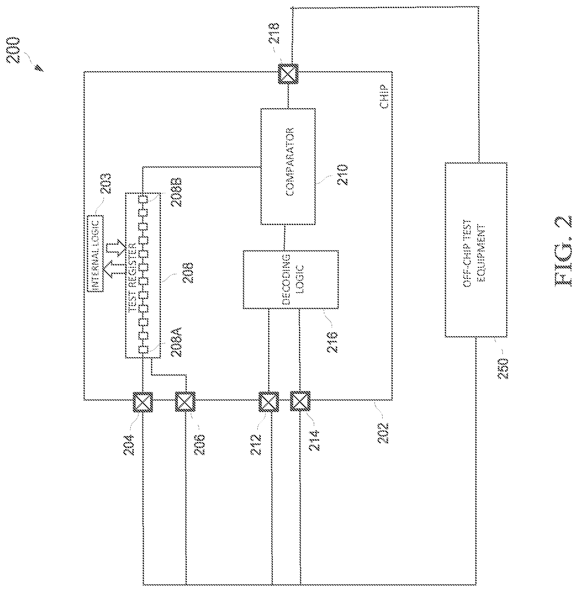 Patent US11782092 Figure 2 – Scan compression through pin data encoding