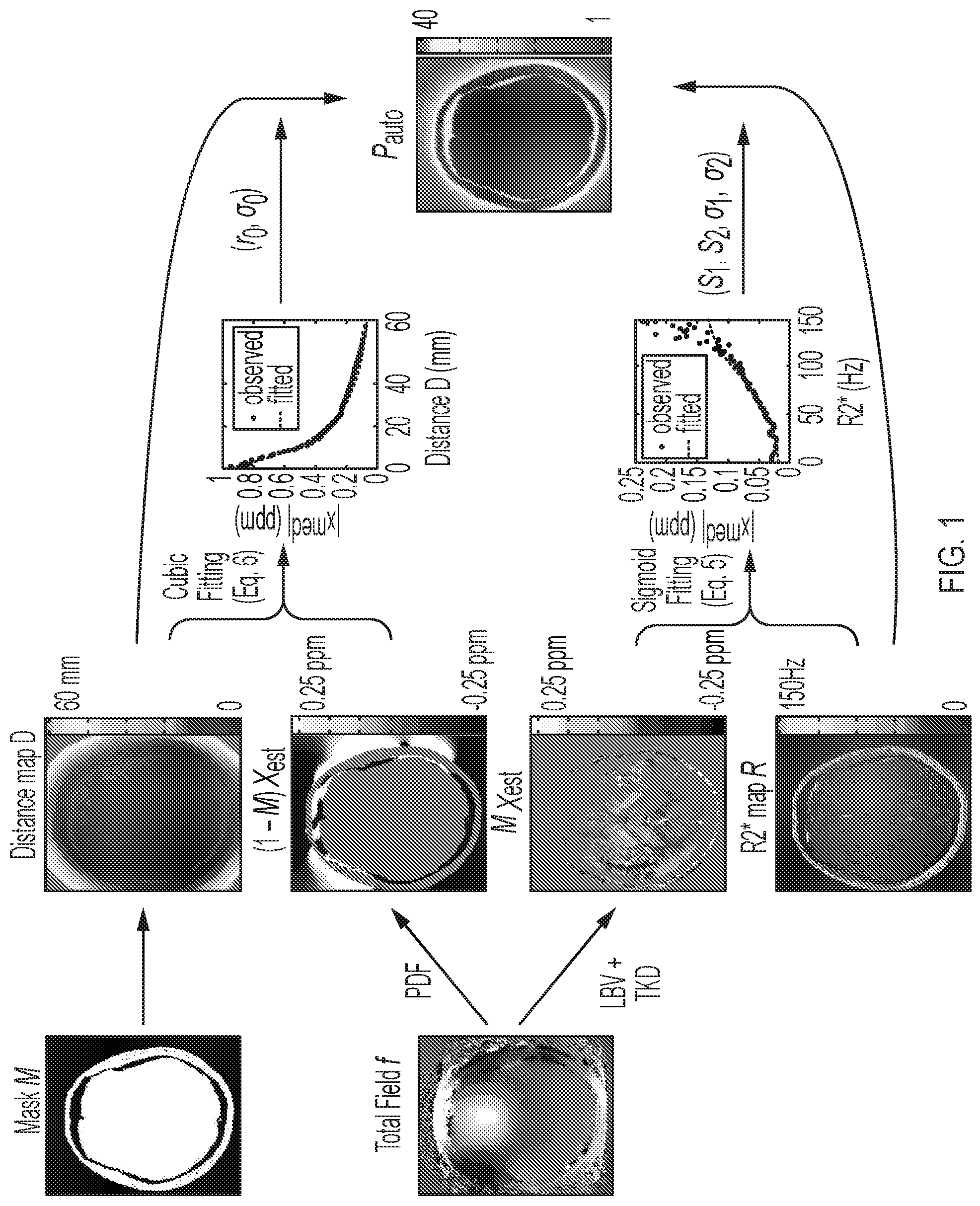 Patent US11782112 — System and method of perceptive quantitative mapping of physical properties — Figure 1