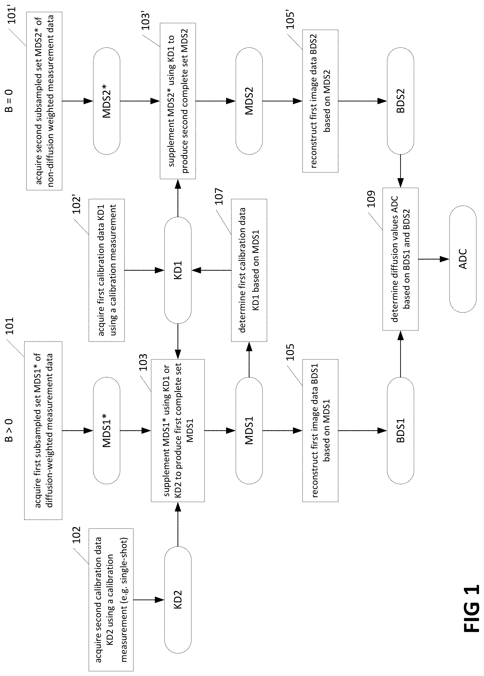 Patent US11782117 — Method for producing diffusion-weighted and non-diffusion-weighted measurement data by magnetic resonance — Figure 1
