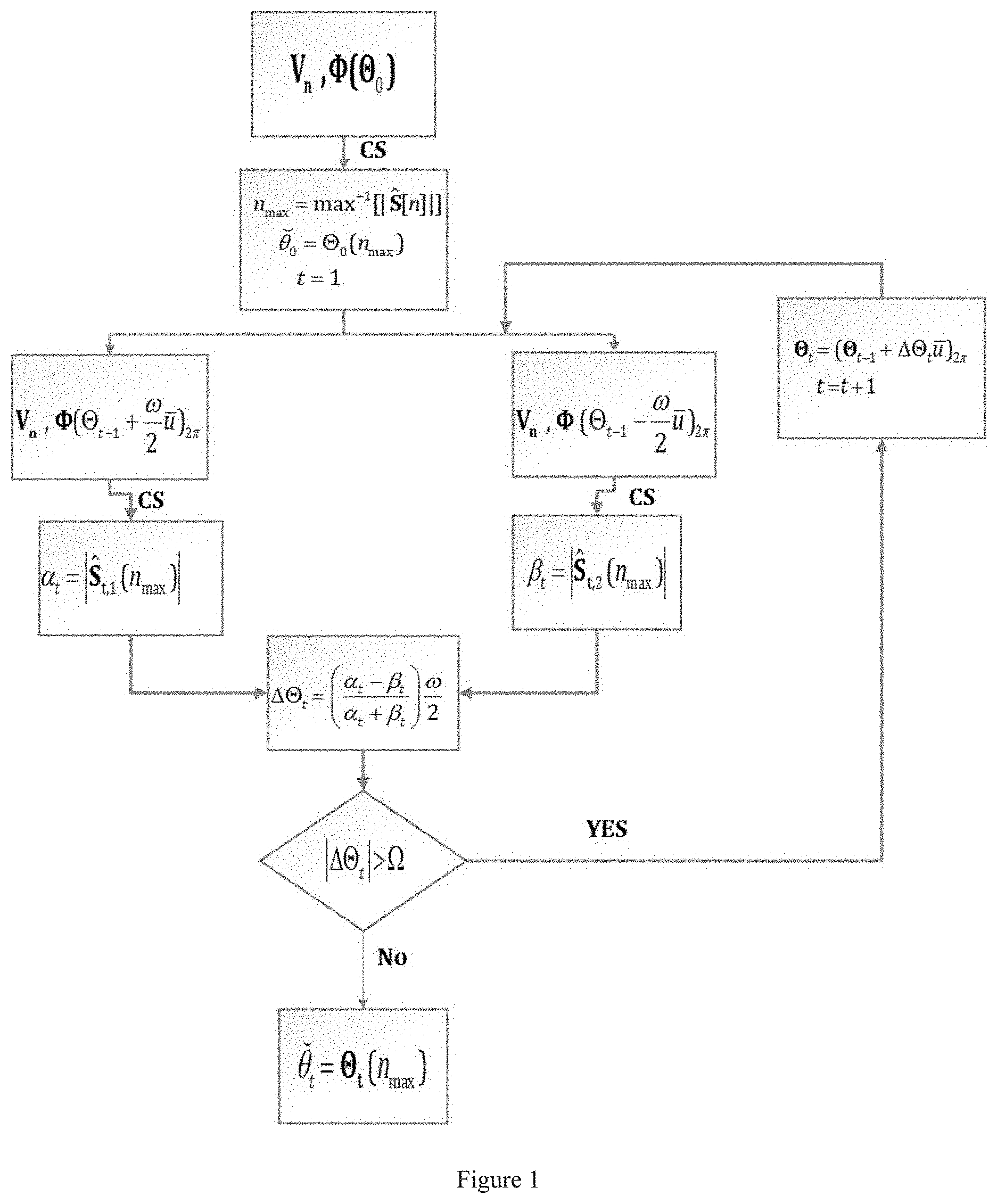 Patent US11782118 — Direction of arrival estimation — Figure 1