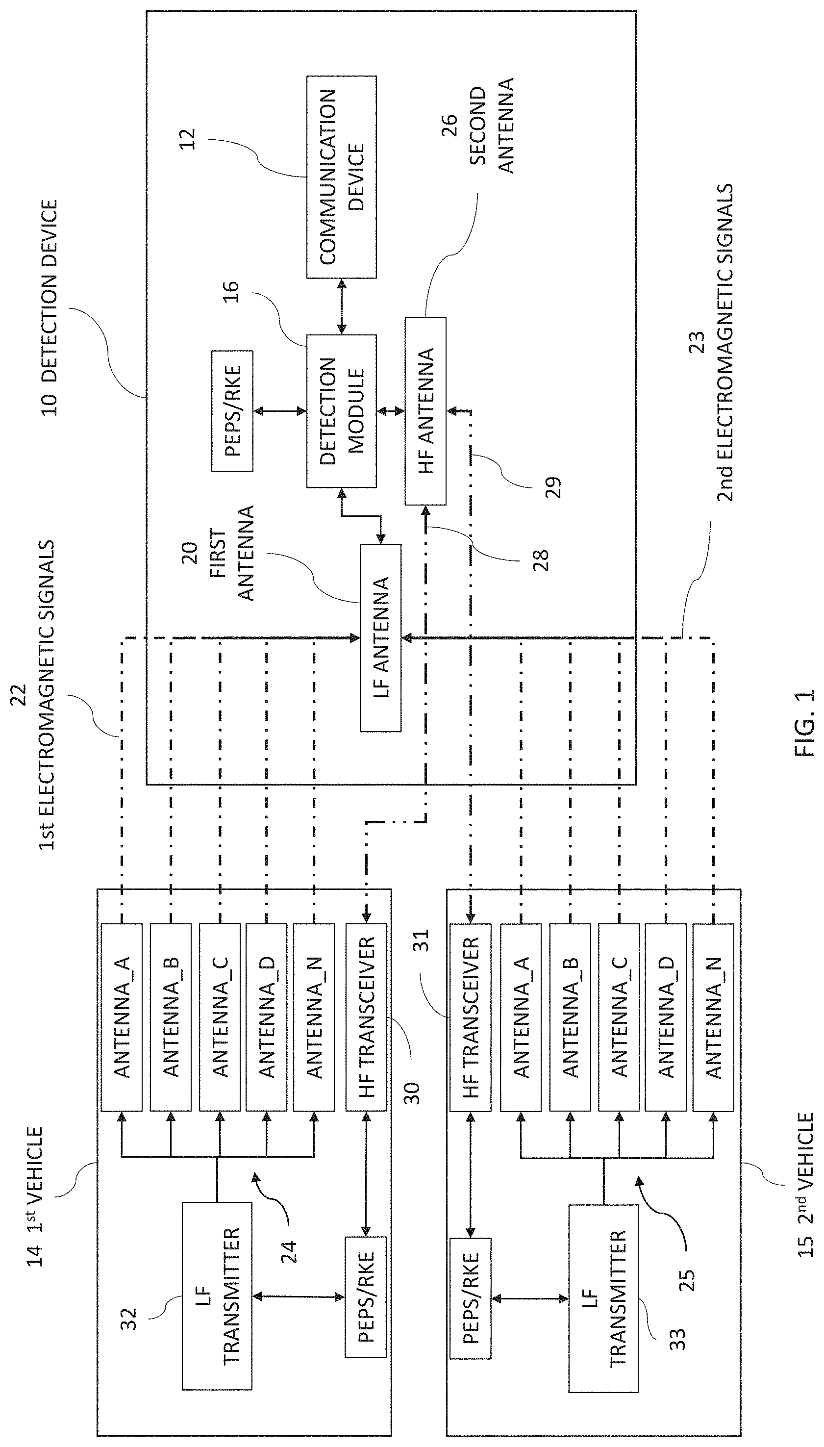 Patent US11782122 Figure 1 – Detection device