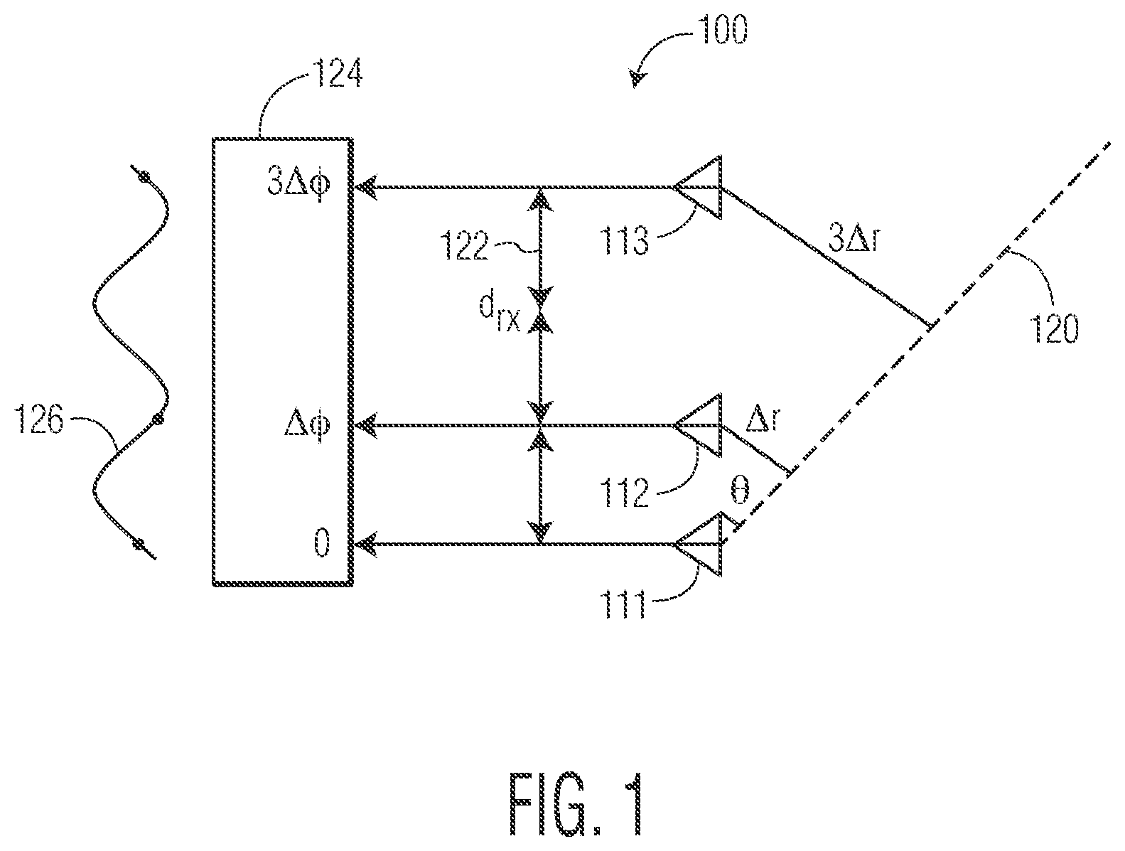 Patent US11782127 Figure 1 – Stop criterion for greedy target detection algorithms in radar applications using sparse phased arrays