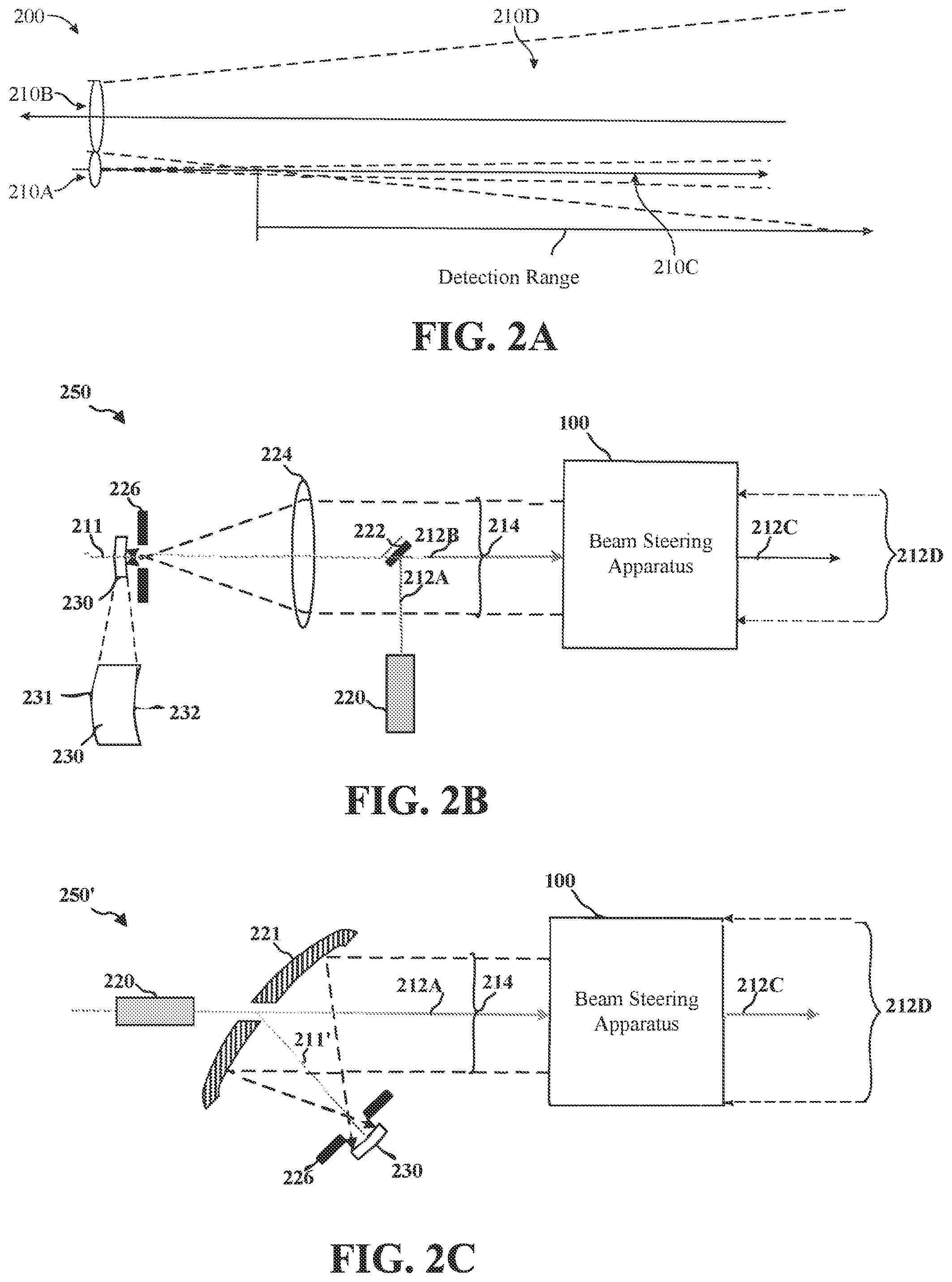 Patent US11782131 Figure 3 – 2D scanning high precision LiDAR using combination of rotating concave mirror and beam steering devices