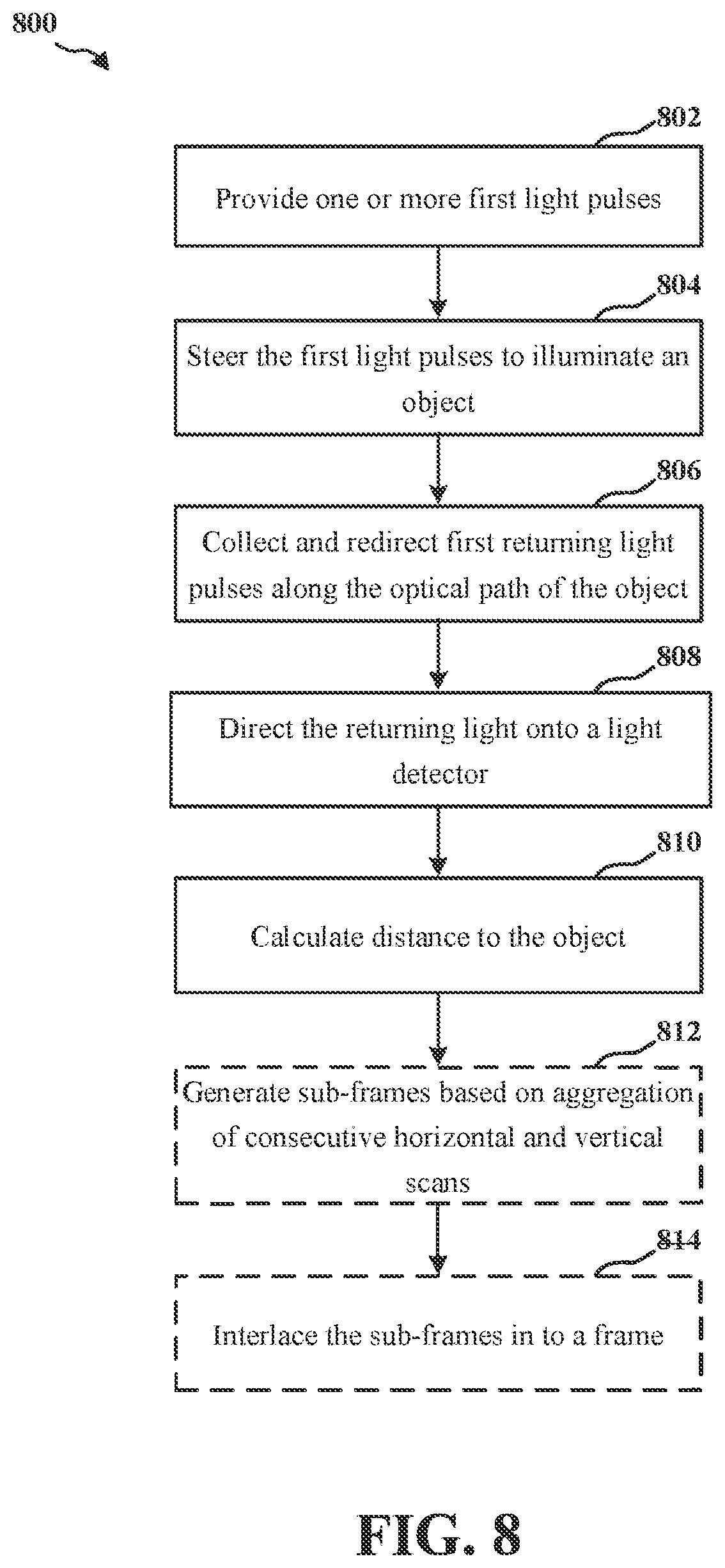 Patent US11782132 Figure 10 – 2D scanning high precision LiDAR using combination of rotating concave mirror and beam steering devices
