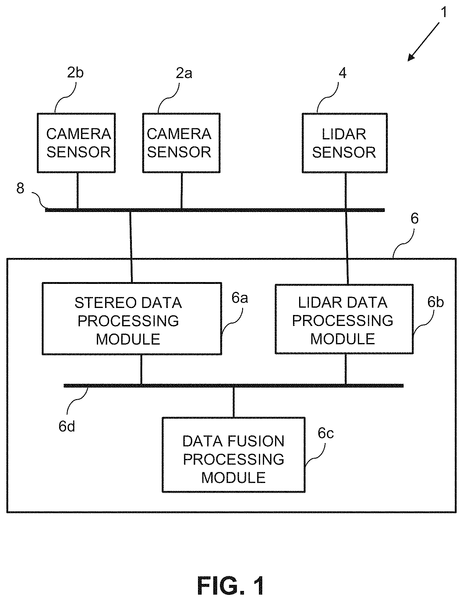 Patent US11782145 — 3D vision system with automatically calibrated stereo vision sensors and LiDAR sensor — Figure 1