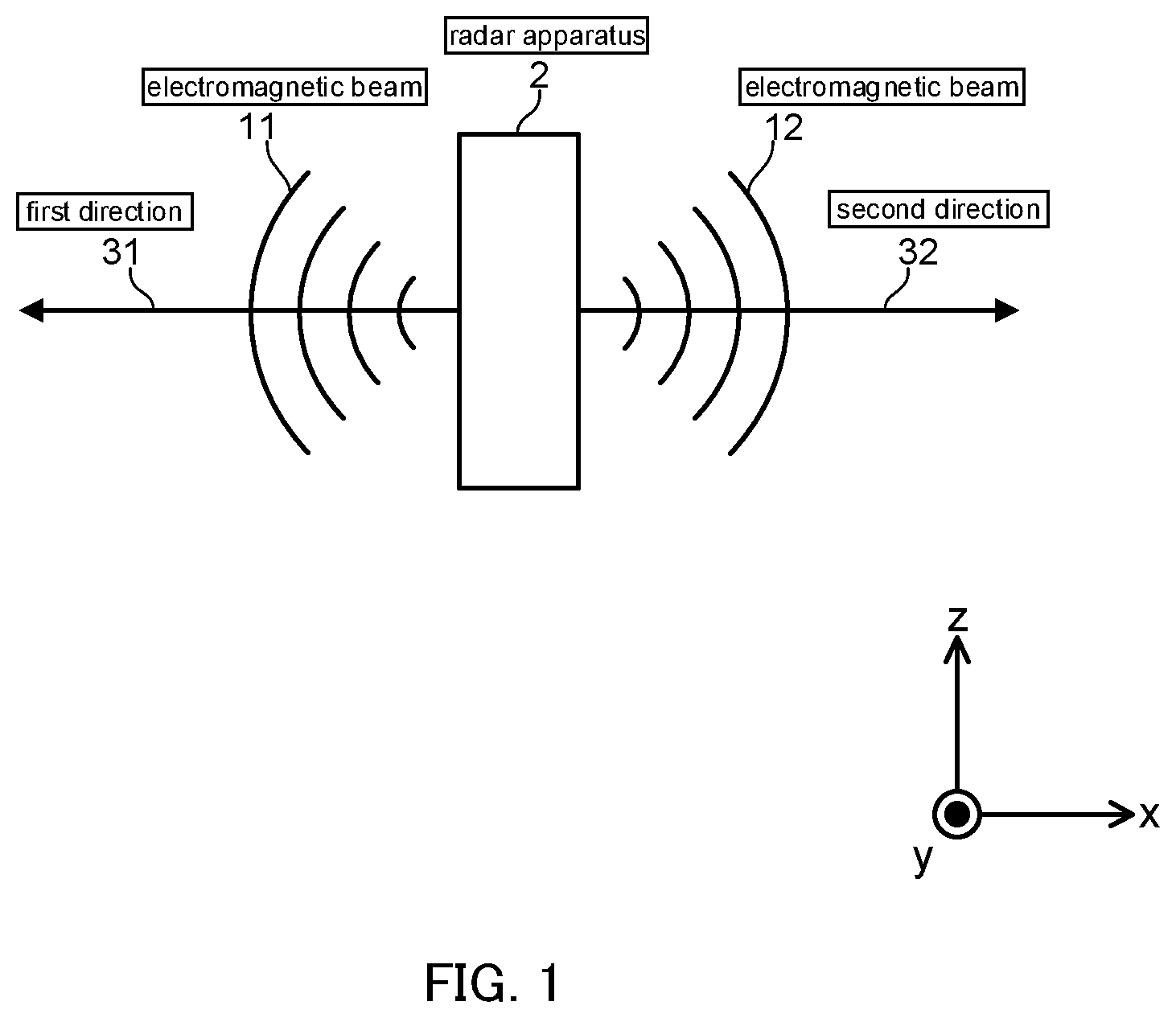 Patent US11782147 — Radar apparatus and vehicle — Figure 1