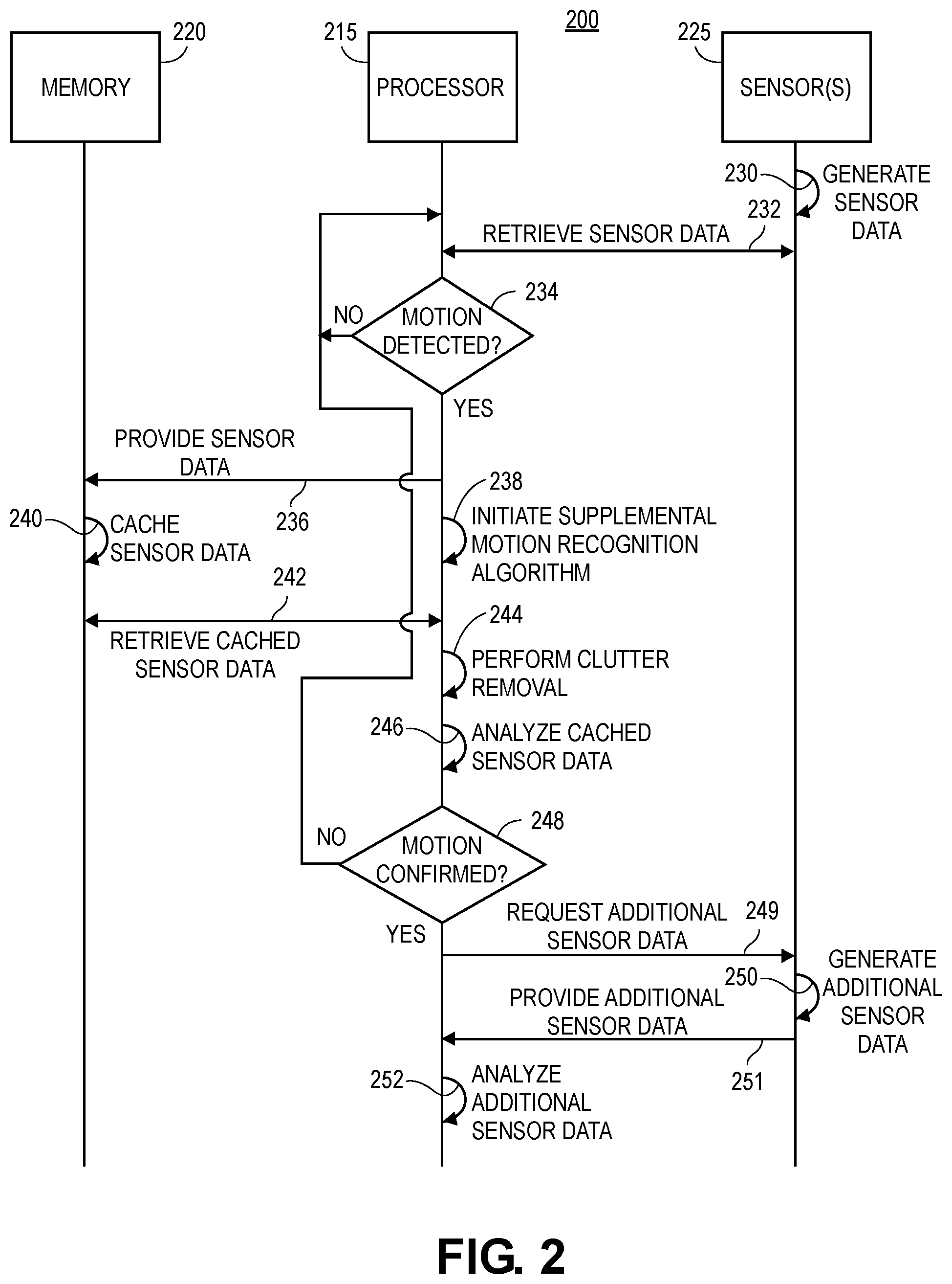 Patent US11782149 Figure 2 – Systems and methods for managing motion detection of an electronic device, and associated electronic devices