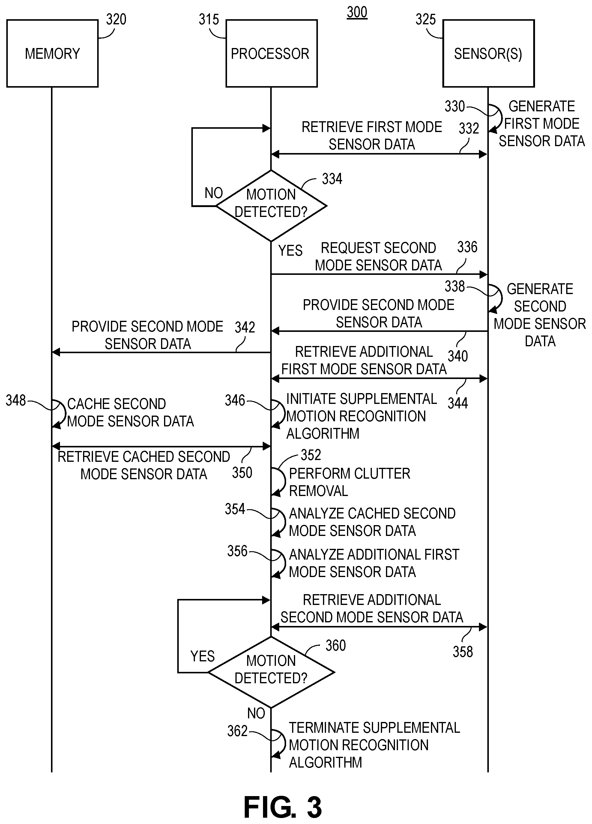Patent US11782149 Figure 3 – Systems and methods for managing motion detection of an electronic device, and associated electronic devices