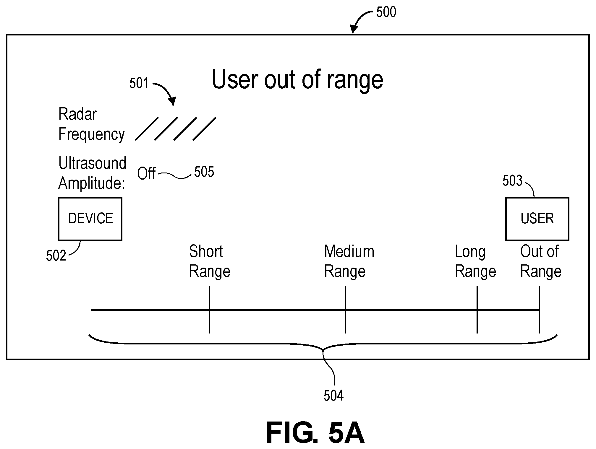 Patent US11782149 Figure 5 – Systems and methods for managing motion detection of an electronic device, and associated electronic devices