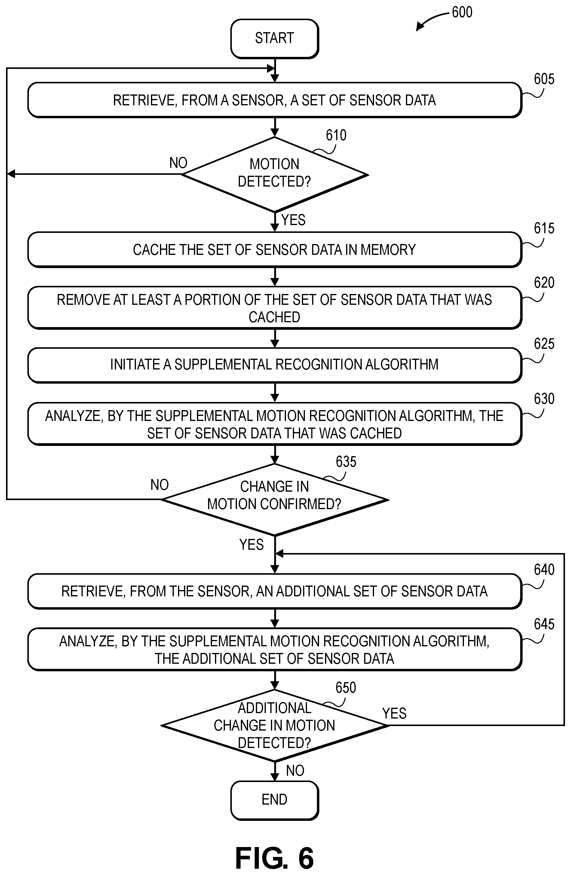 Patent US11782149 Figure 9 – Systems and methods for managing motion detection of an electronic device, and associated electronic devices