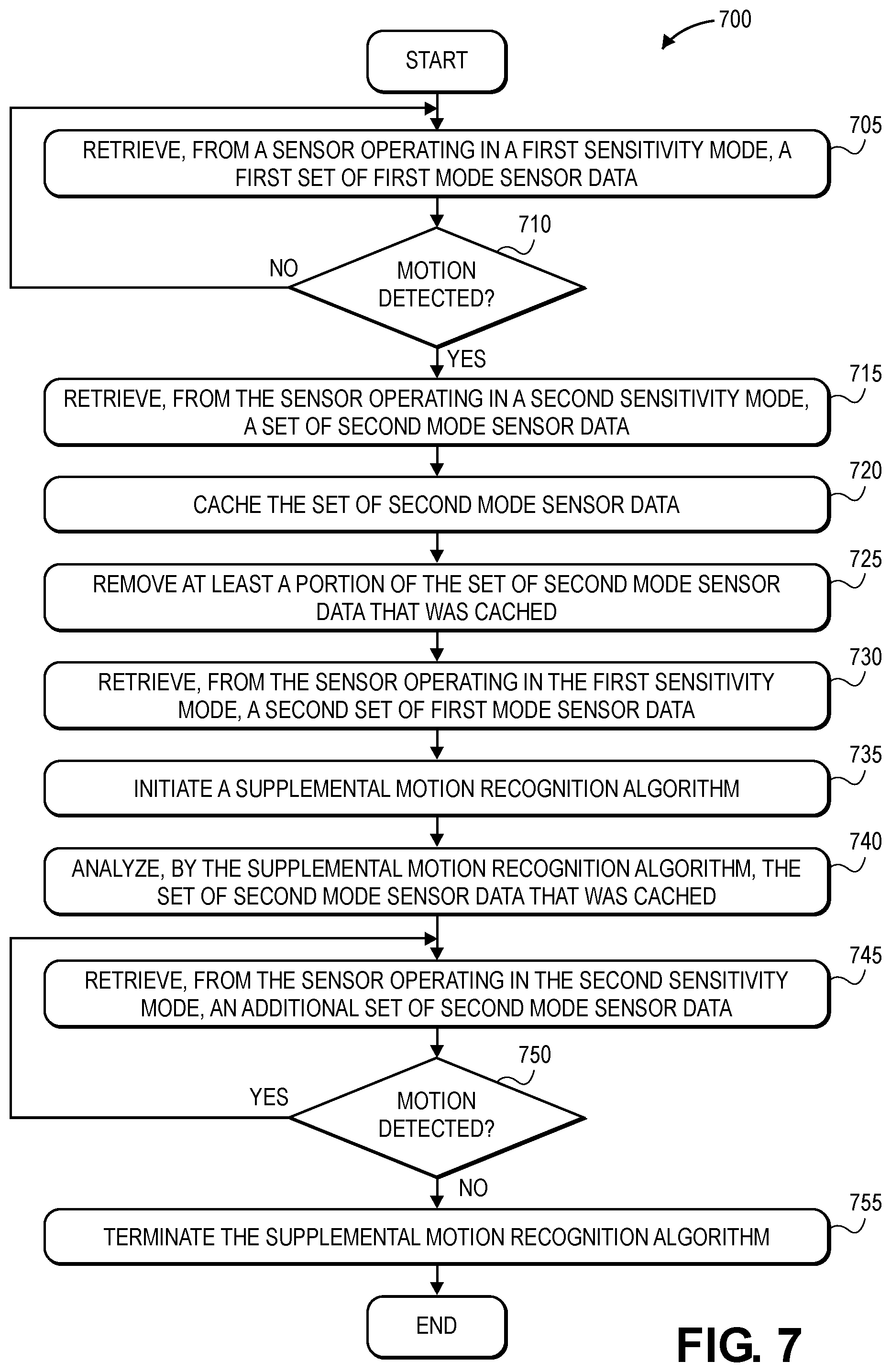 Patent US11782149 Figure 10 – Systems and methods for managing motion detection of an electronic device, and associated electronic devices