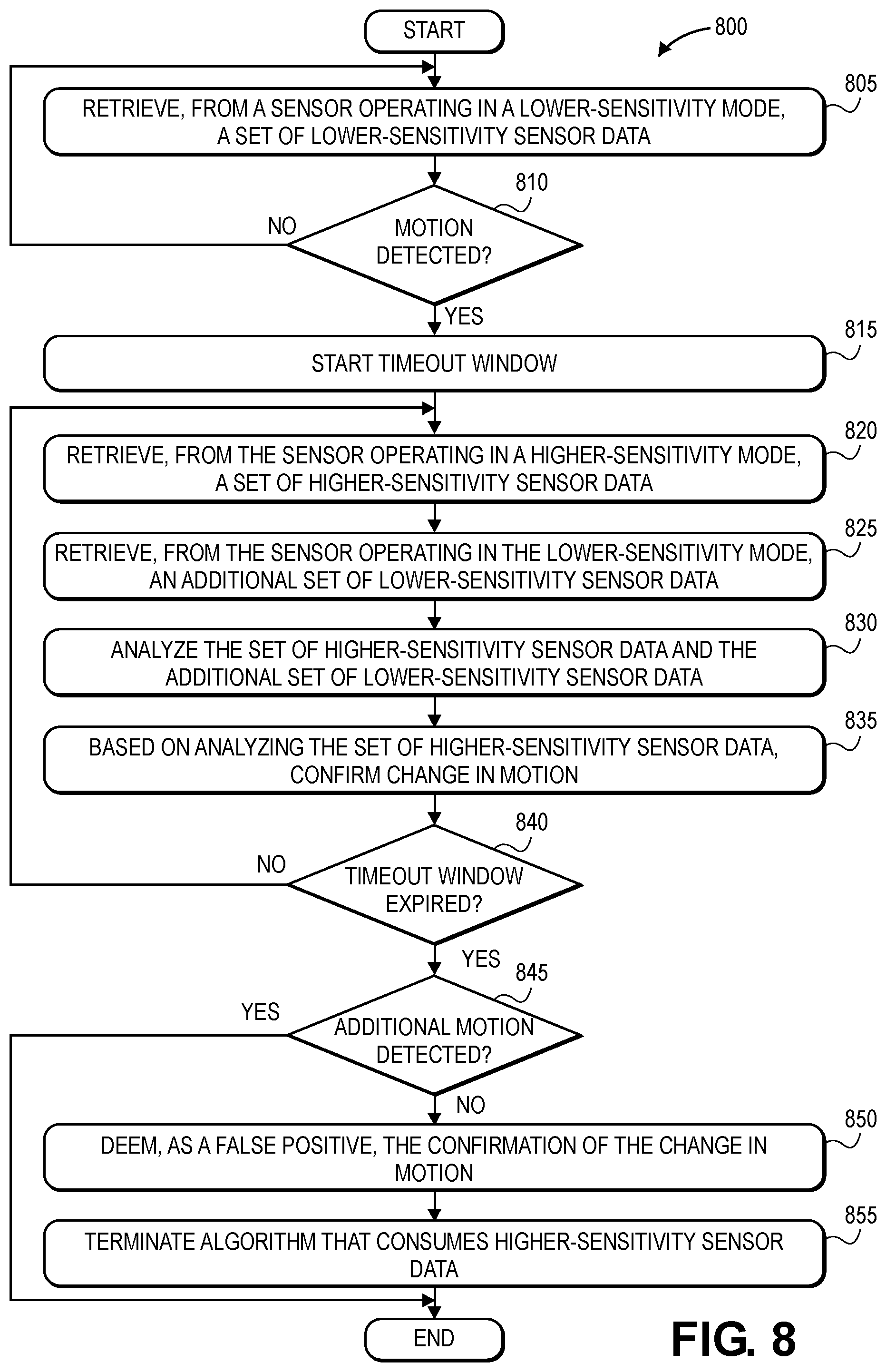 Patent US11782149 Figure 11 – Systems and methods for managing motion detection of an electronic device, and associated electronic devices