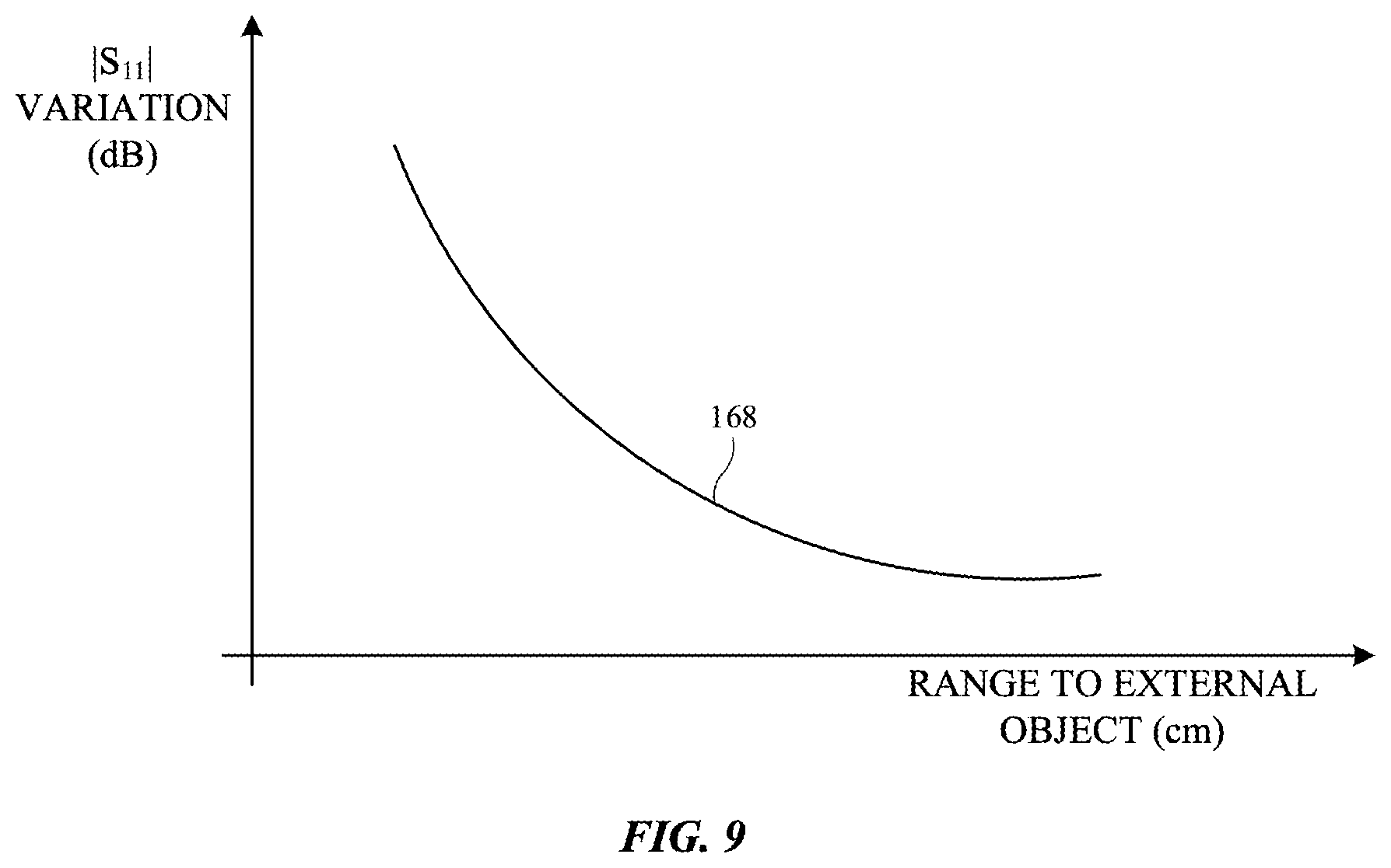 Patent US11782151 Figure 9 – Electronic devices with non-static object detection
