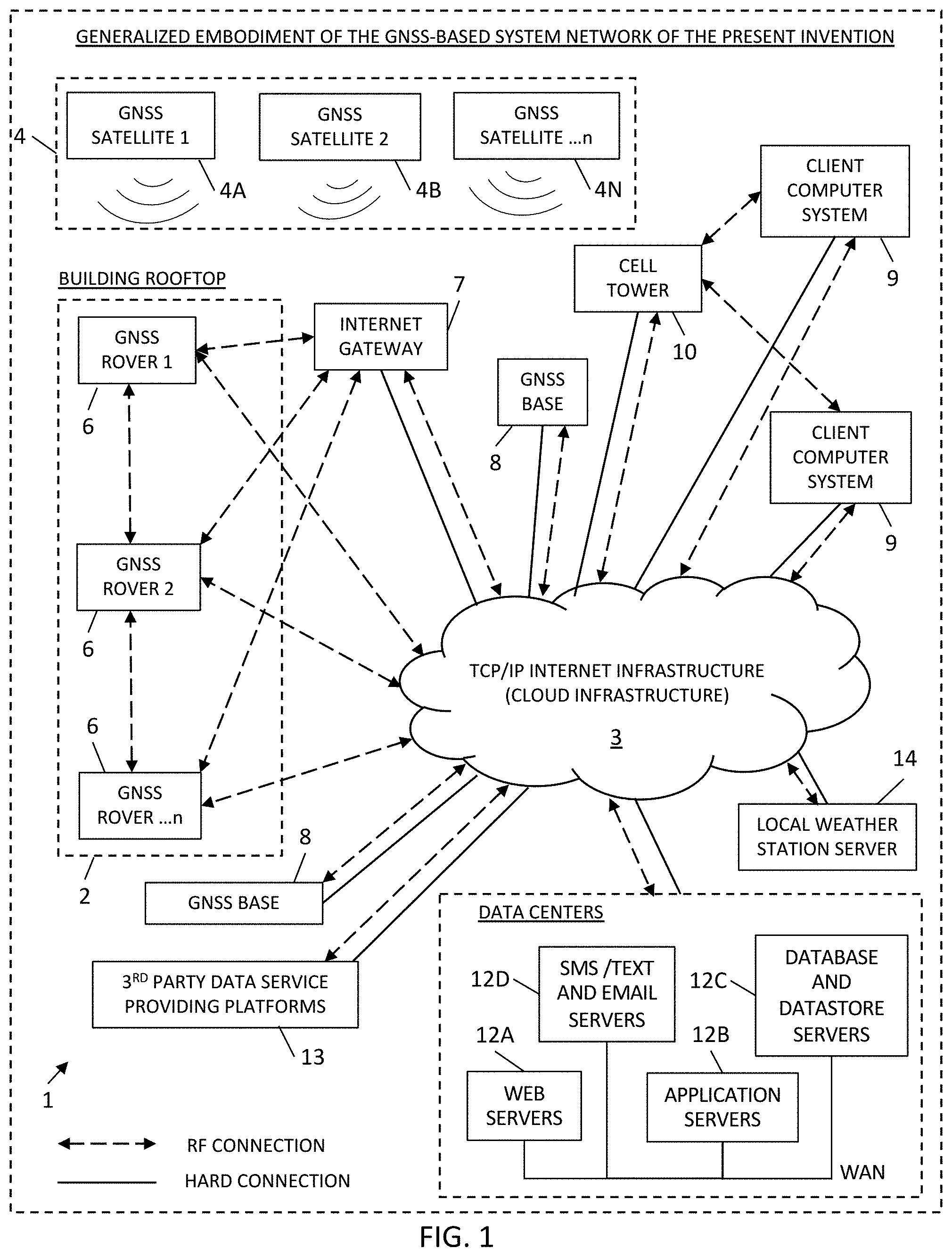 Patent US11782167 — Methods of and systems, networks and devices for remotely detecting and monitoring the displacement, deflection and/or distortion of stationary and mobile systems using GNSS-based technologies — Figure 1
