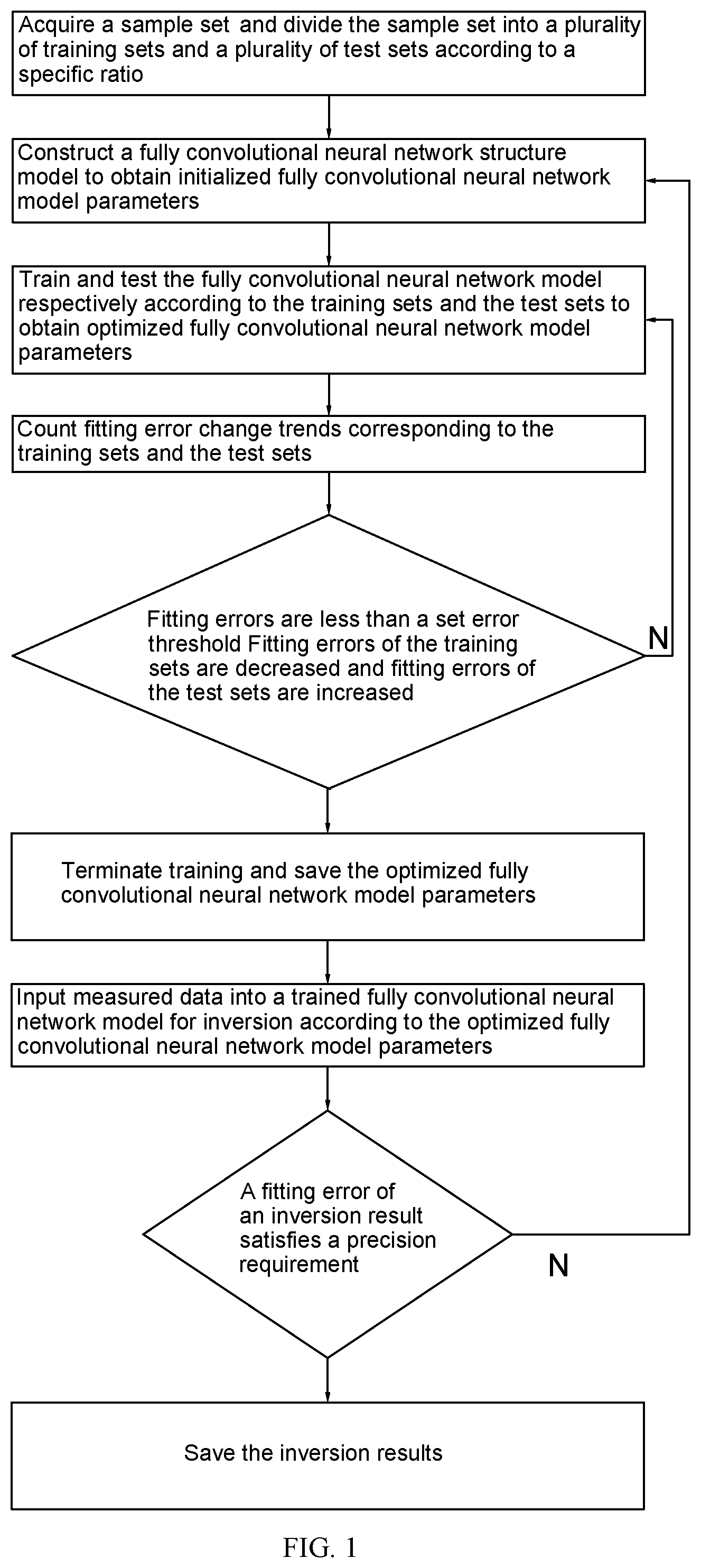 Patent US11782183 — Magnetotelluric inversion method based on fully convolutional neural network — Figure 1
