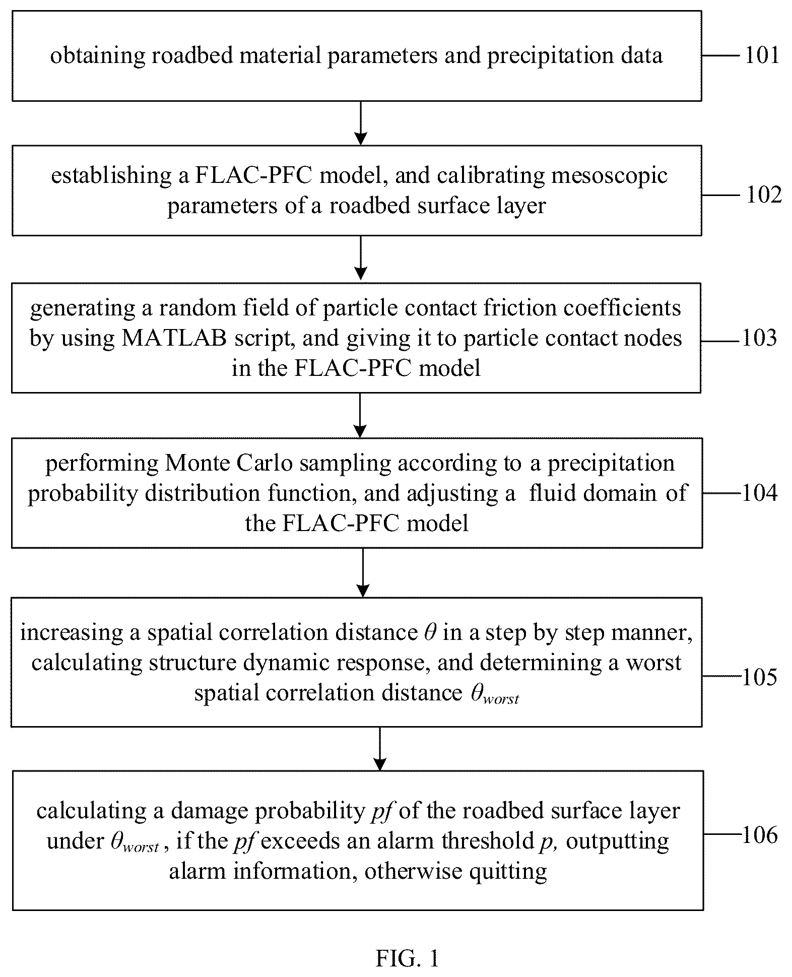 Patent US11782185 — Ballastless track roadbed damage forewarning method and system considering uncertainty — Figure 1