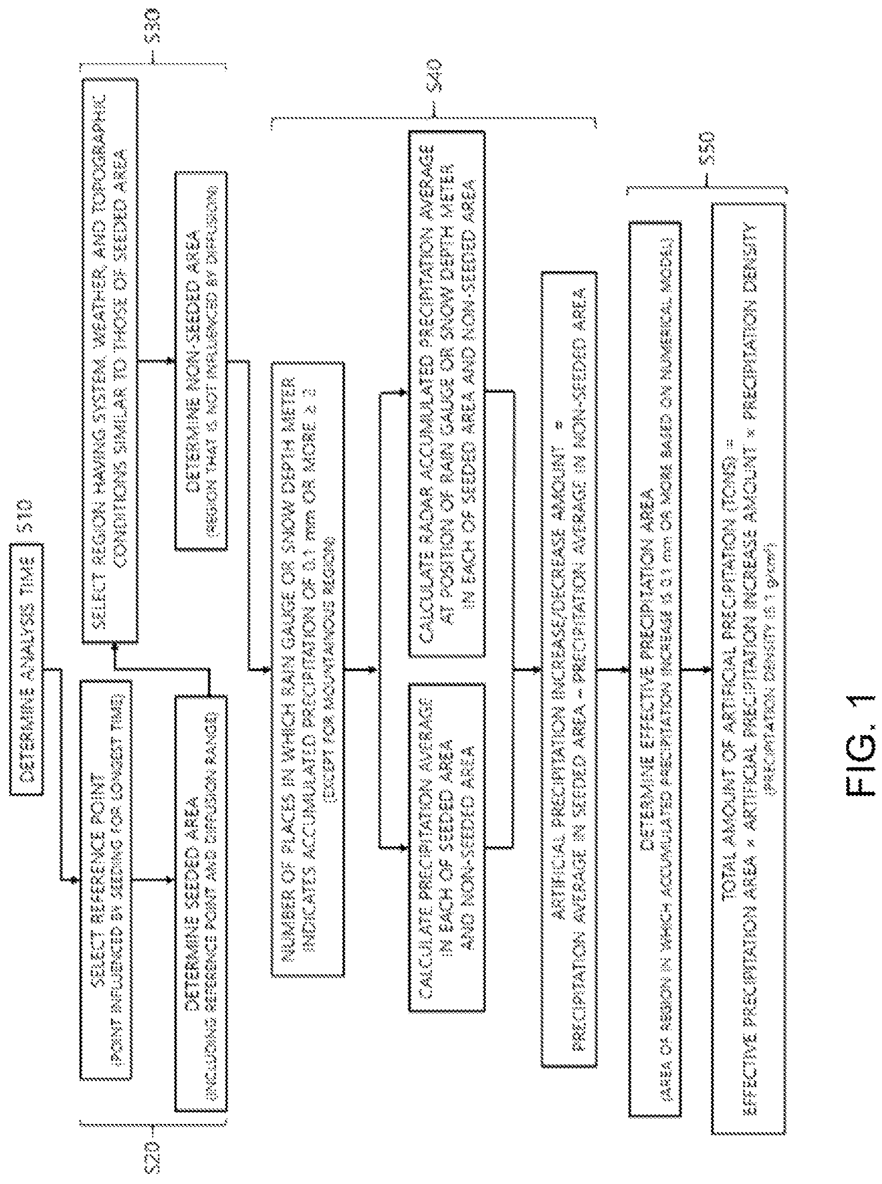 Patent US11782187 — Calculation method of total artificial precipitation in seeding area compared to non-seeding area — Figure 1