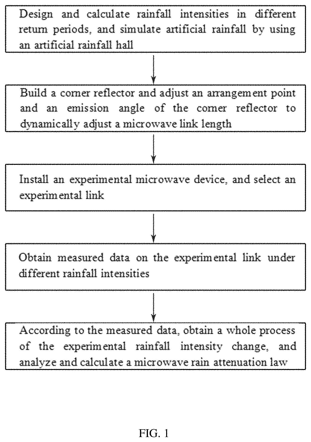 Patent US11782188 — Microwave rain attenuation law based artificial rainfall experimental method with adjustable link length — Figure 1