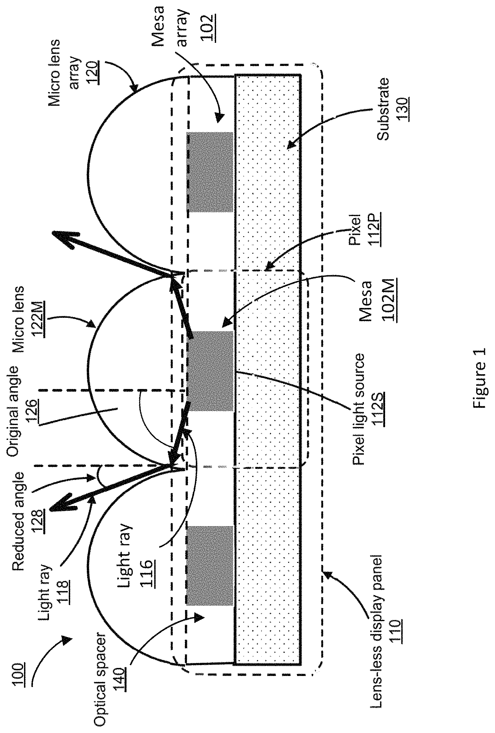 Patent US11782191 — Systems and fabrication methods for display panels with integrated micro-lens array — Figure 1