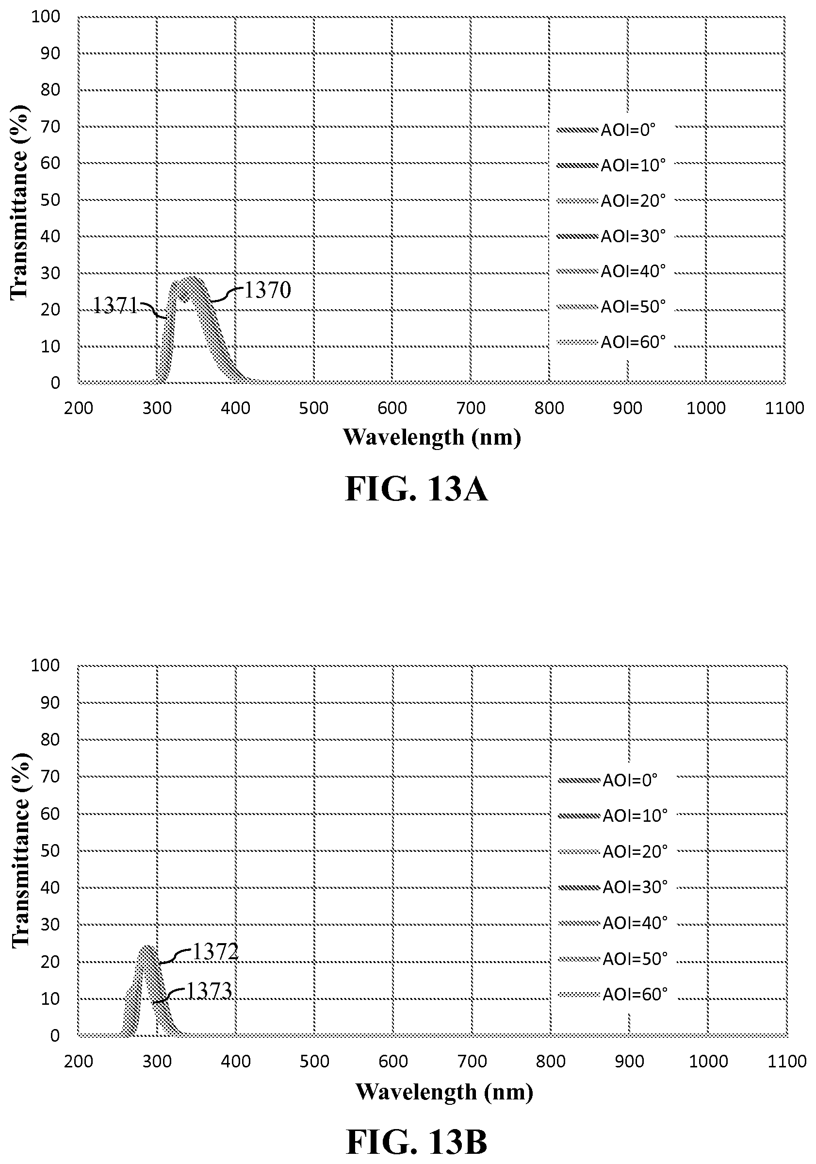 Patent US11782199 Figure 17 – Metal-dielectric optical filter, sensor device, and fabrication method