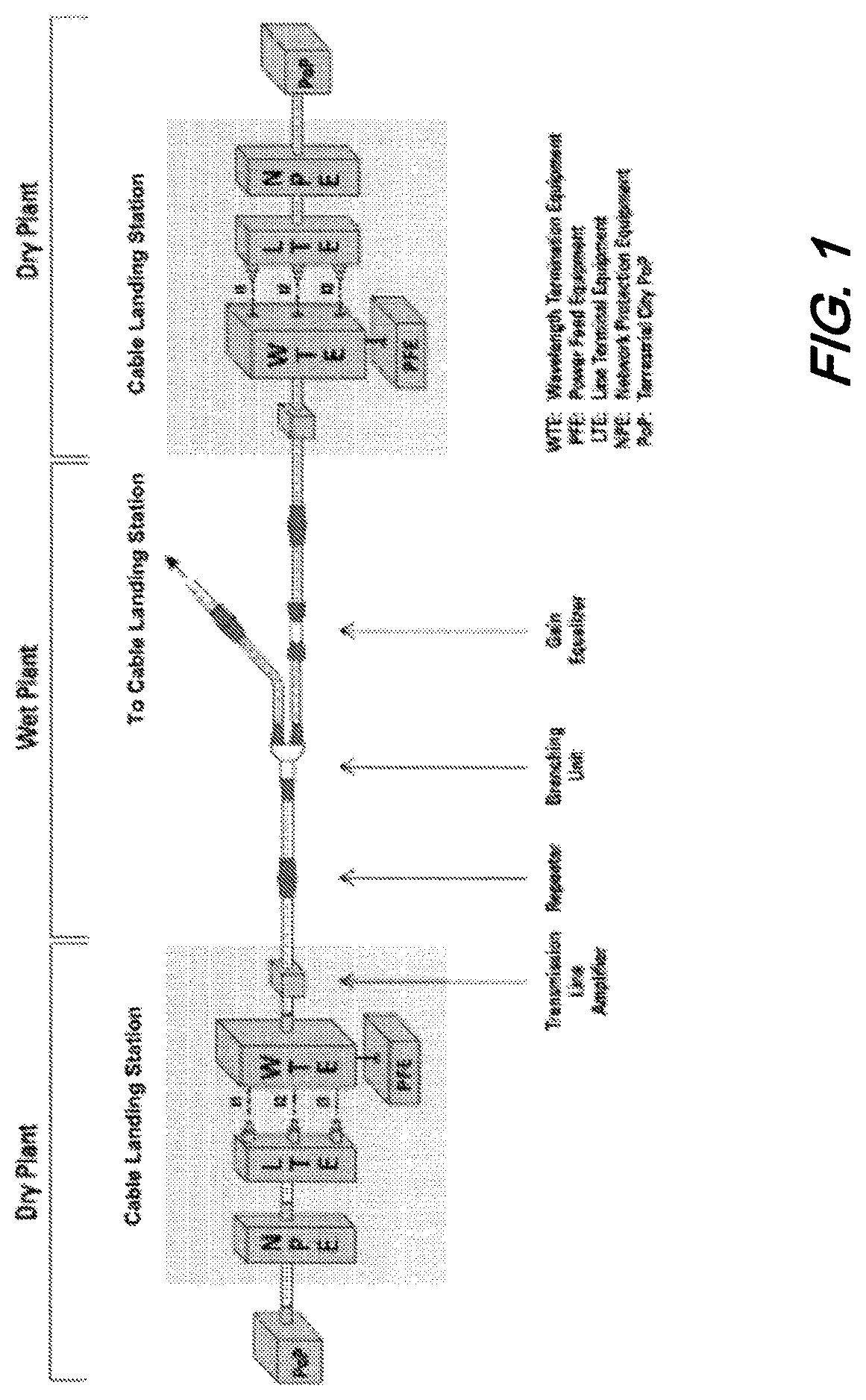 Patent US11782217 — Method for reducing GAWBS noise by reducing polarization diffusion length — Figure 1