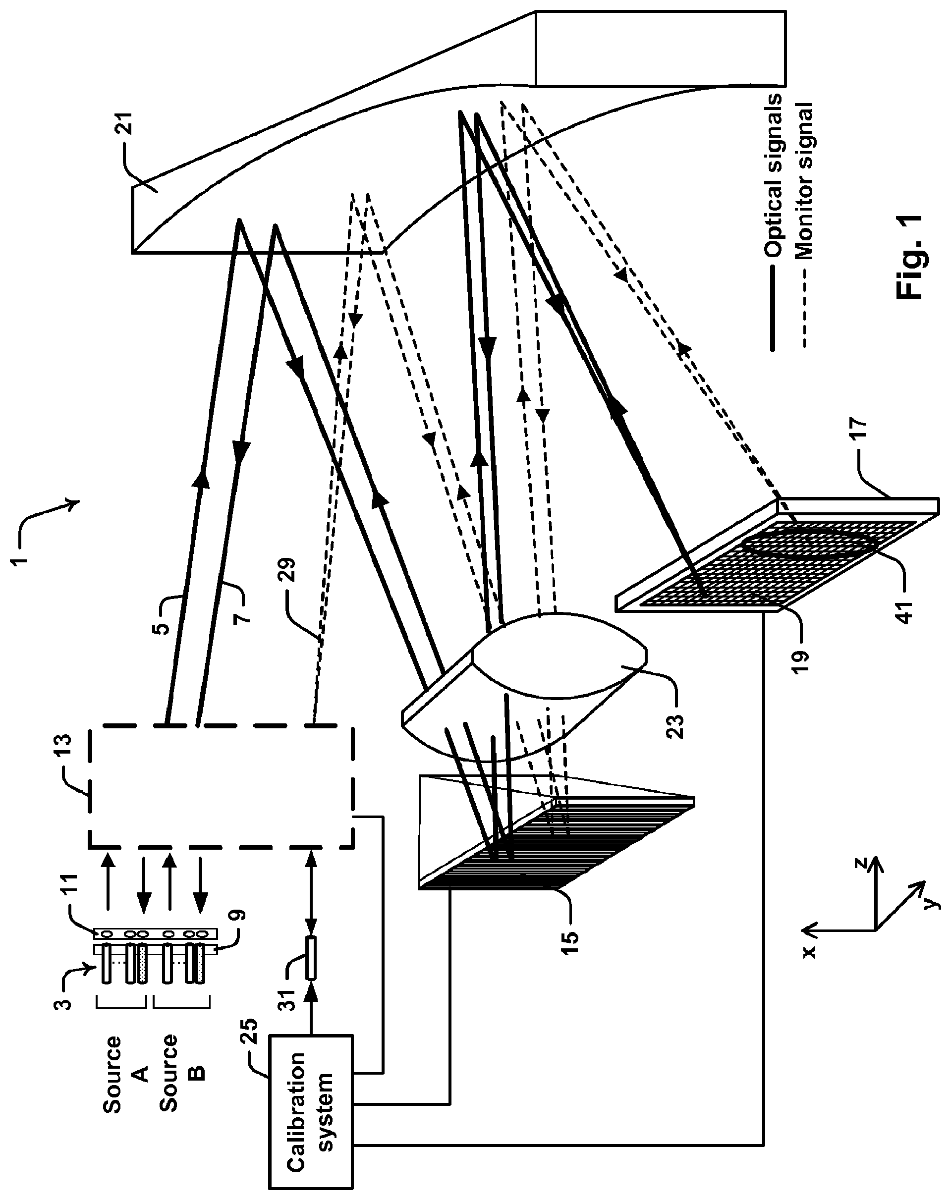 Patent US11782220 — Calibration system for a wavelength selective switch — Figure 1