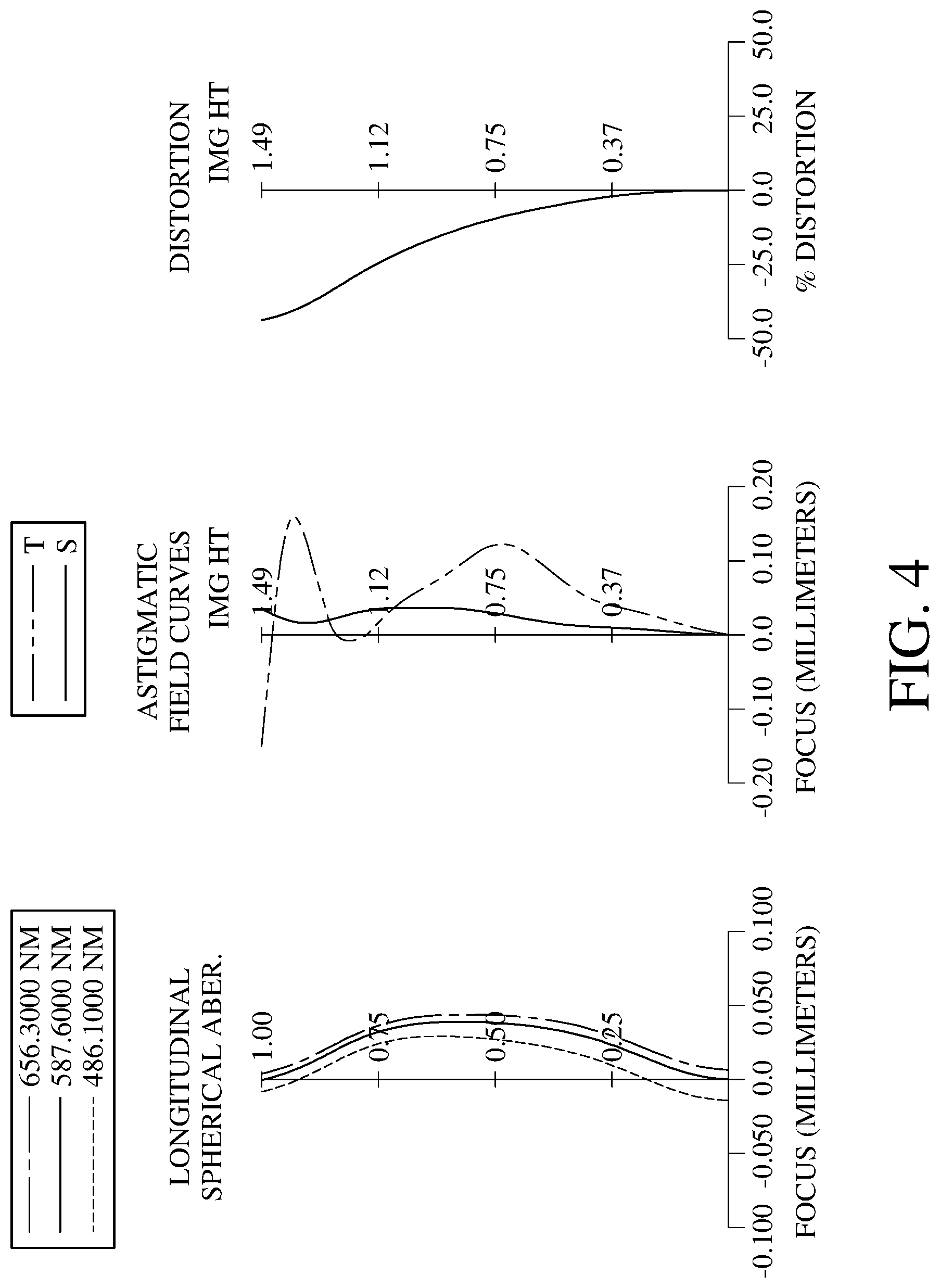 Patent US11782239 Figure 4 – Optical imaging system comprising four lenes of −−+−, +−+−, +++− or −++− refractive powers, image capturing unit and electronic device