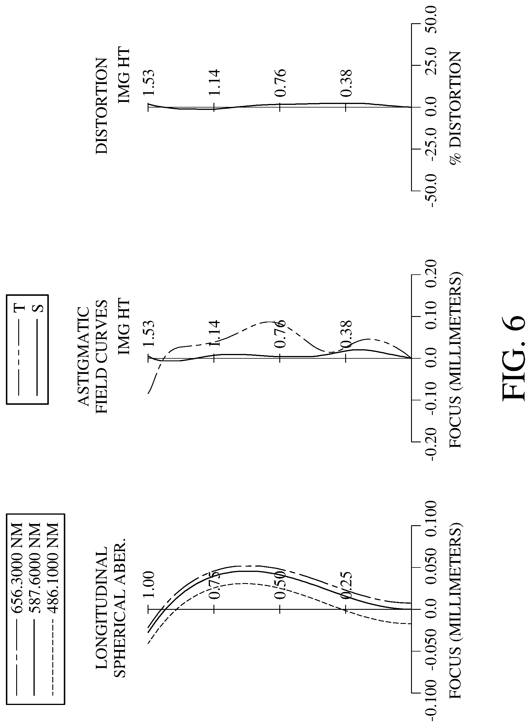 Patent US11782239 Figure 6 – Optical imaging system comprising four lenes of −−+−, +−+−, +++− or −++− refractive powers, image capturing unit and electronic device