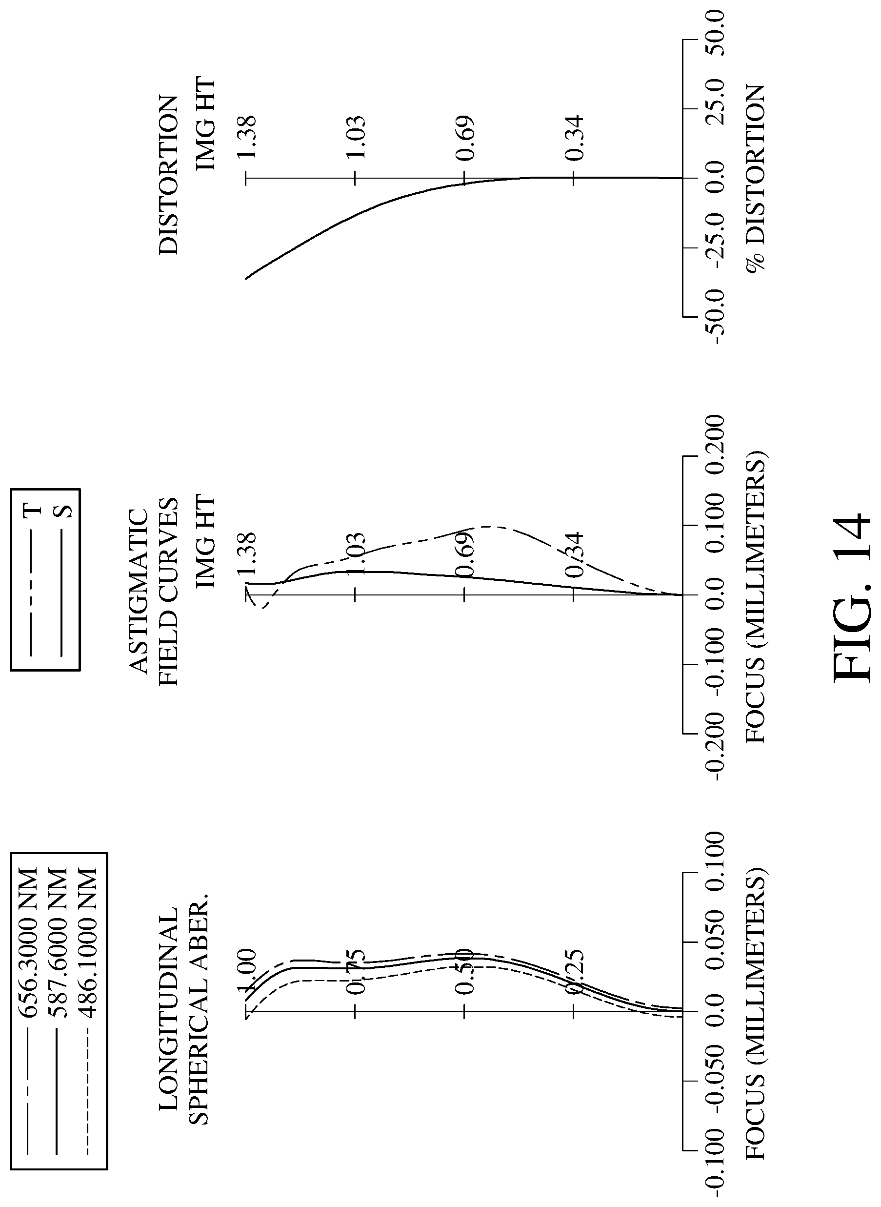 Patent US11782239 Figure 14 – Optical imaging system comprising four lenes of −−+−, +−+−, +++− or −++− refractive powers, image capturing unit and electronic device