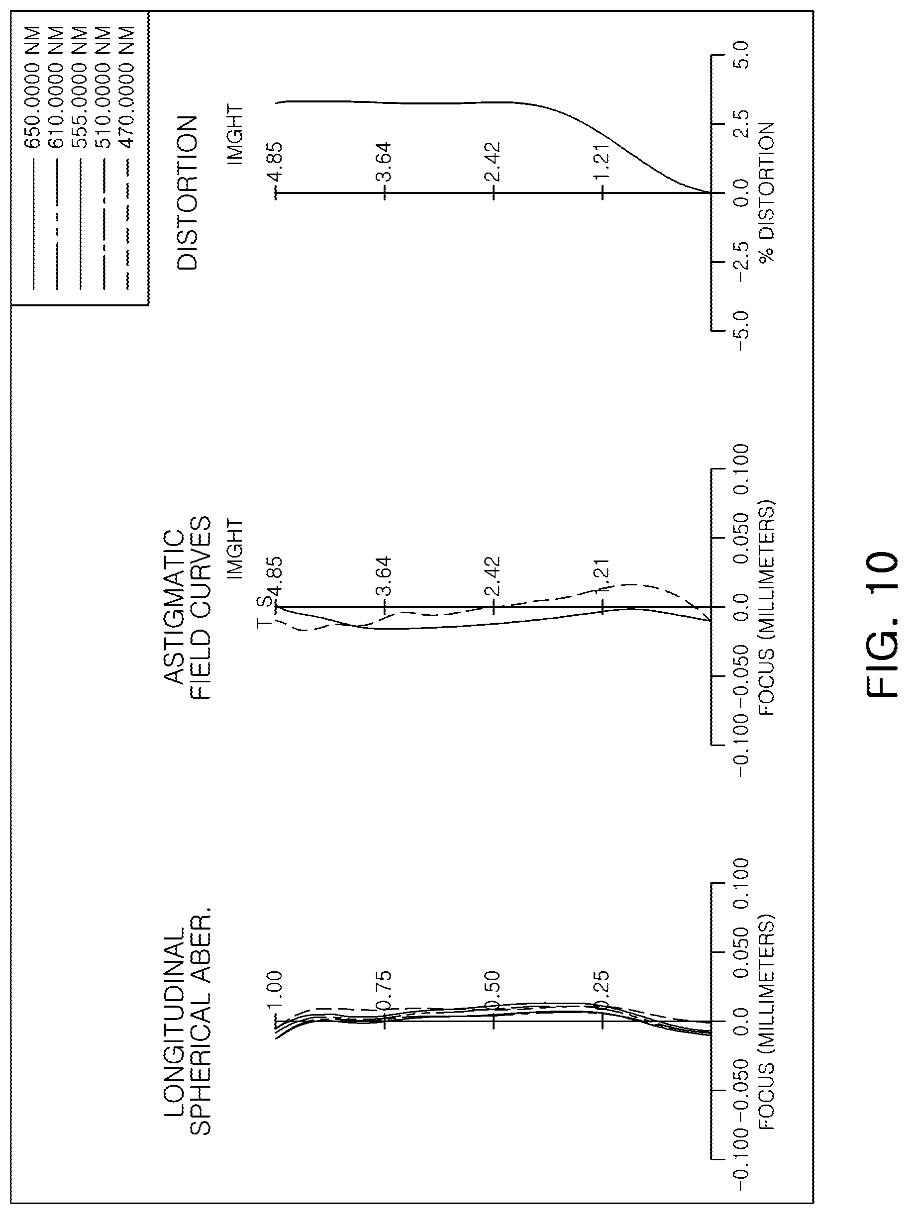 Patent US11782241 Figure 10 – Imaging lens system including eight lenses of ++−+−−+−, ++−+−+−− or ++−+−++− refractive powers