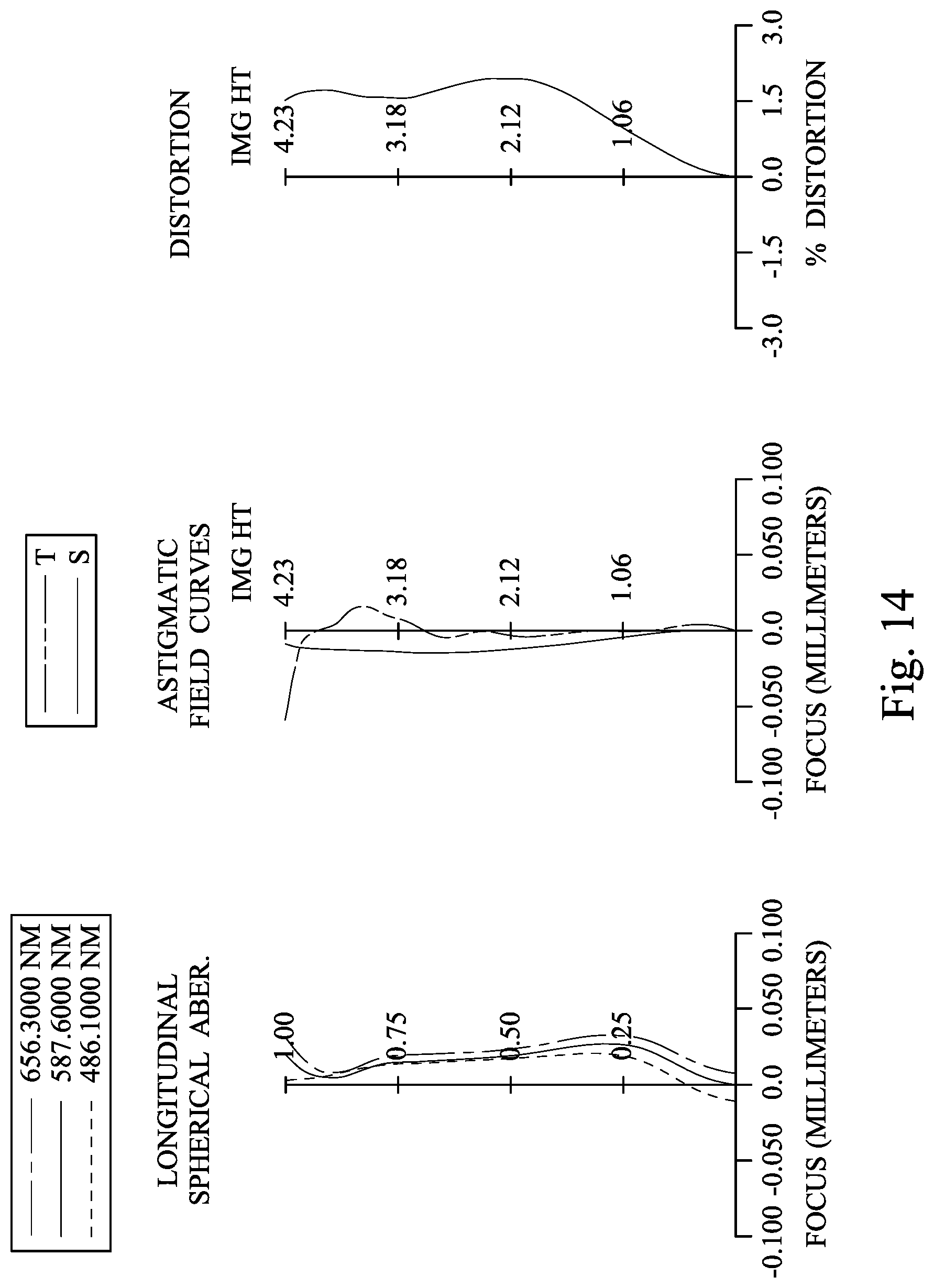 Patent US11782248 Figure 14 – Image capturing lens assembly, imaging apparatus and electronic device