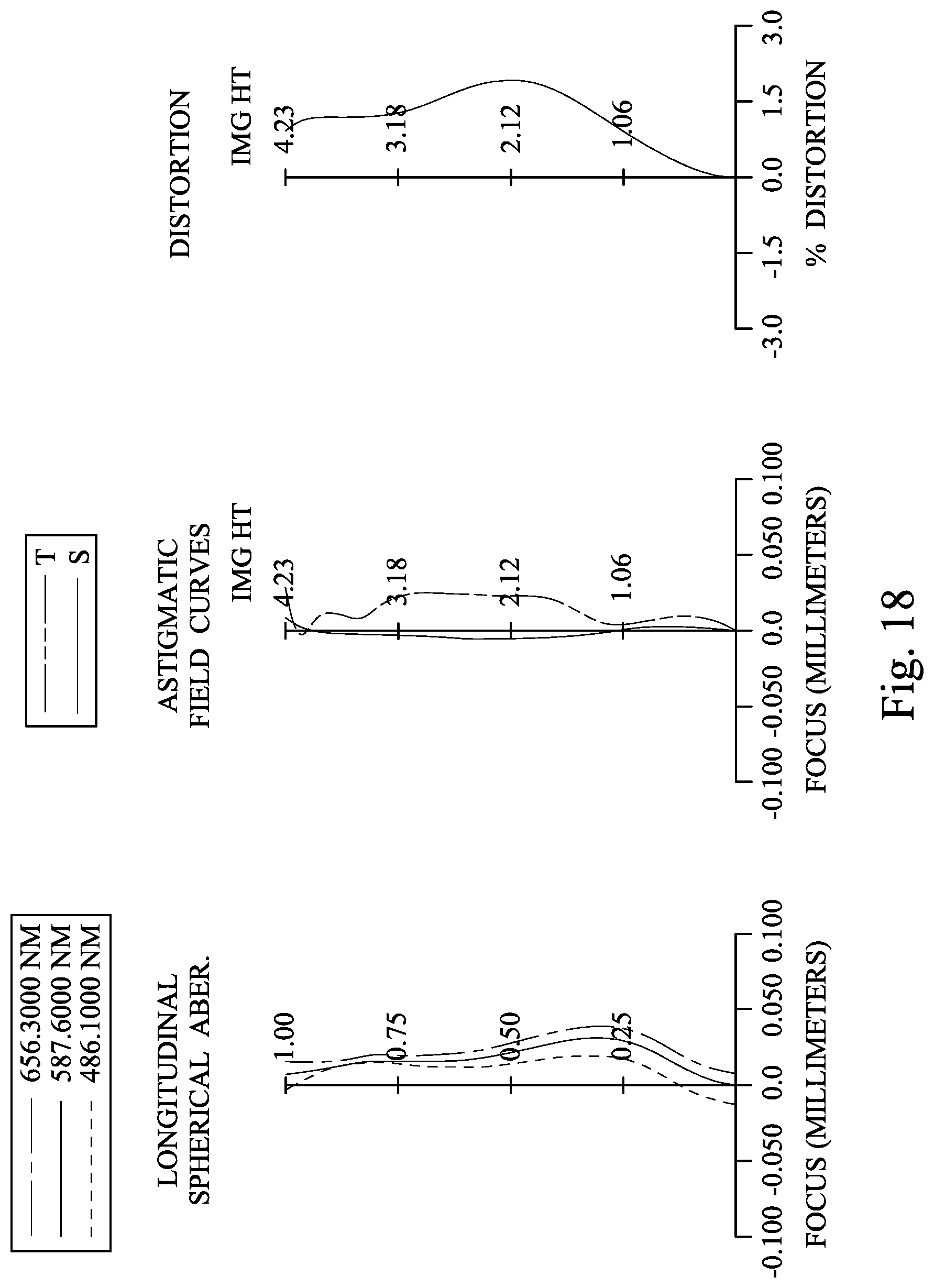 Patent US11782248 Figure 18 – Image capturing lens assembly, imaging apparatus and electronic device