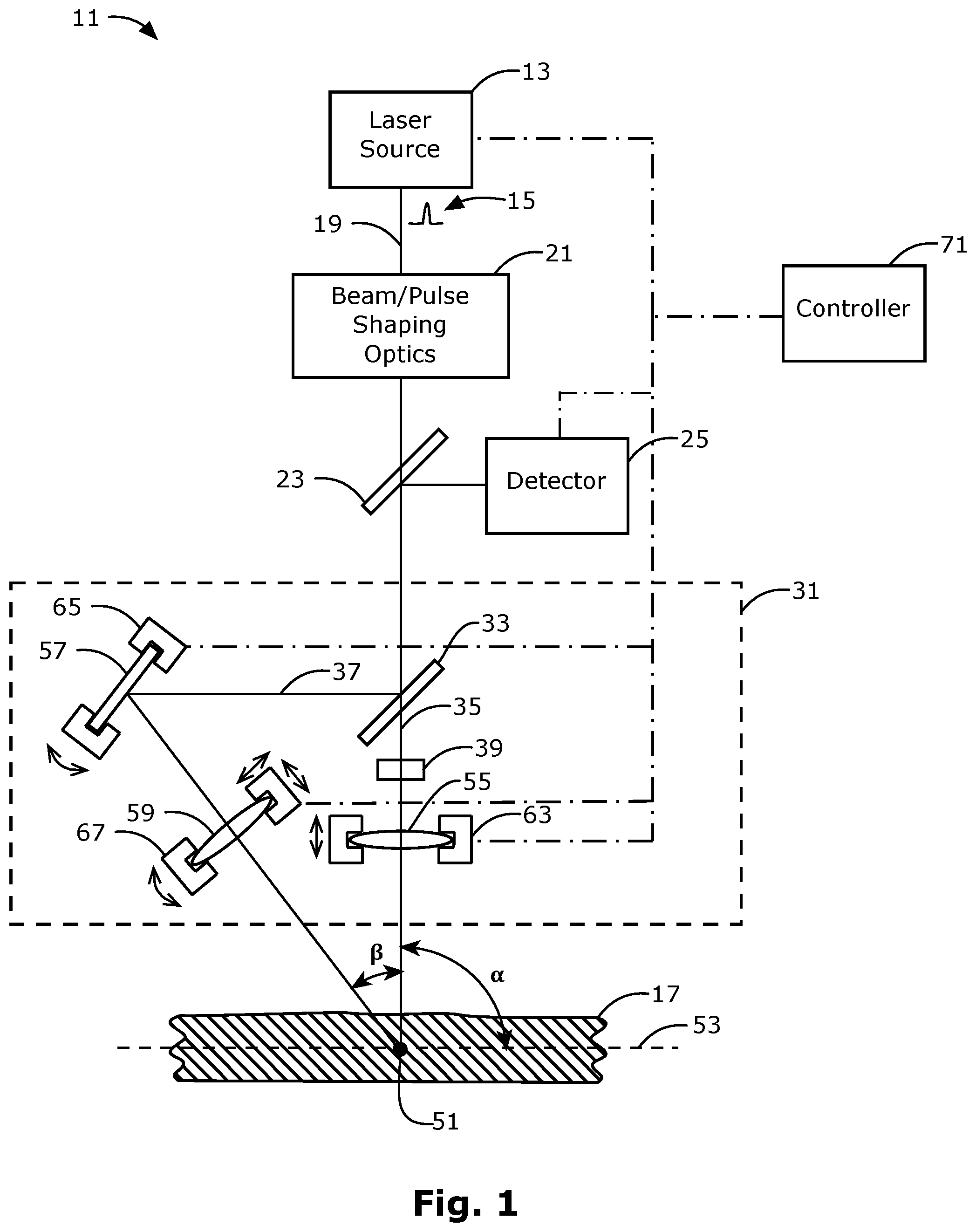 Patent US11782283 — Laser system delivering ultra-short pulses along multiple beam delivery paths — Figure 1