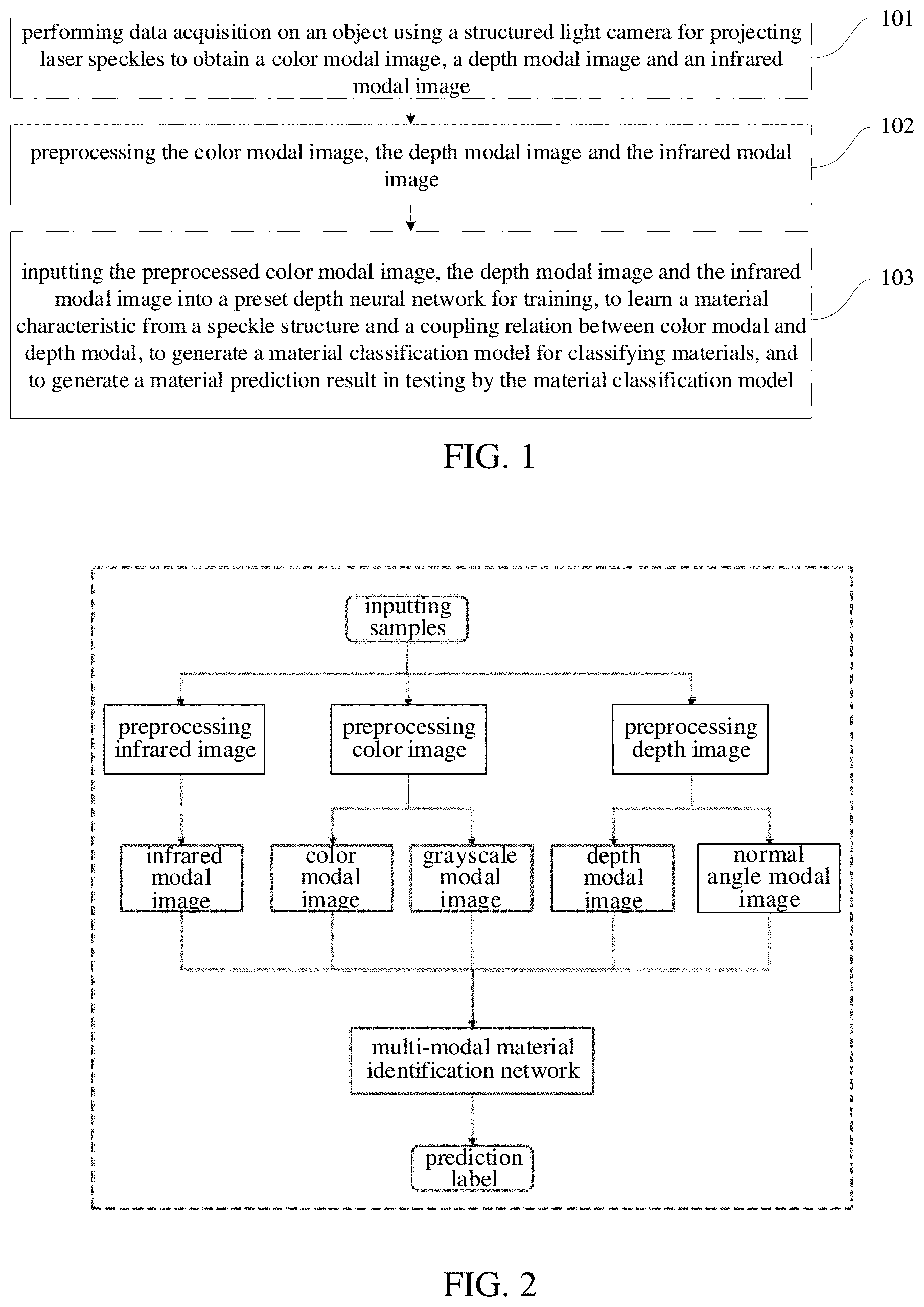 Patent US11782285 — Material identification method and device based on laser speckle and modal fusion — Figure 1