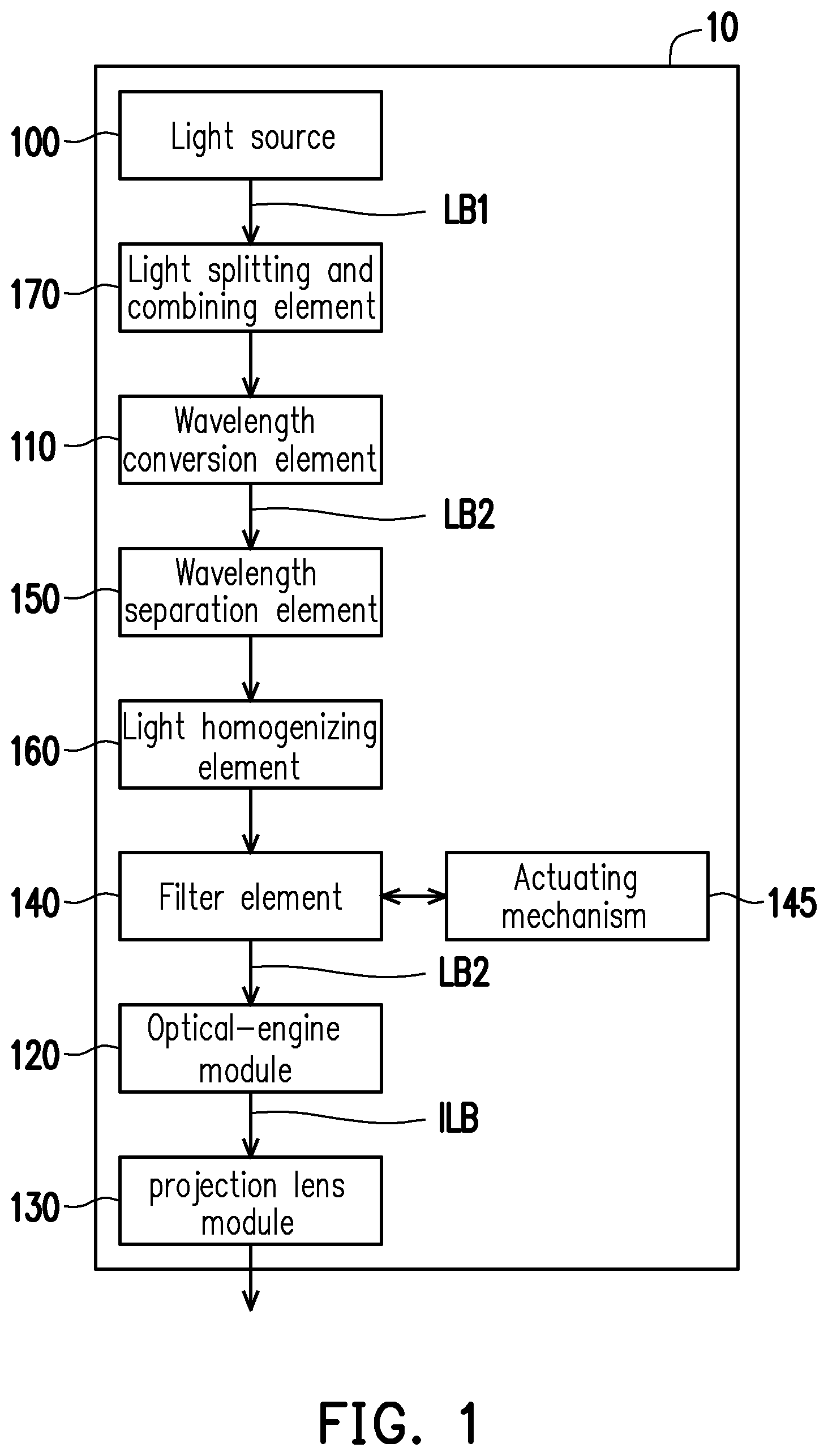 Patent US11782333 — Projection device and color gamut switching method thereof — Figure 1