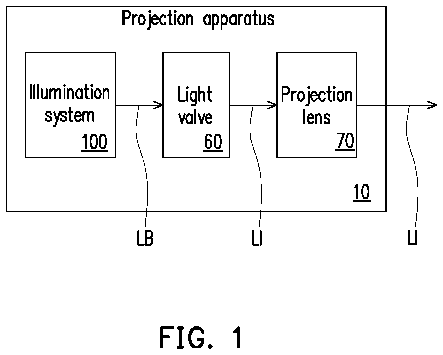 Patent US11782334 — Illumination system and projection apparatus — Figure 1