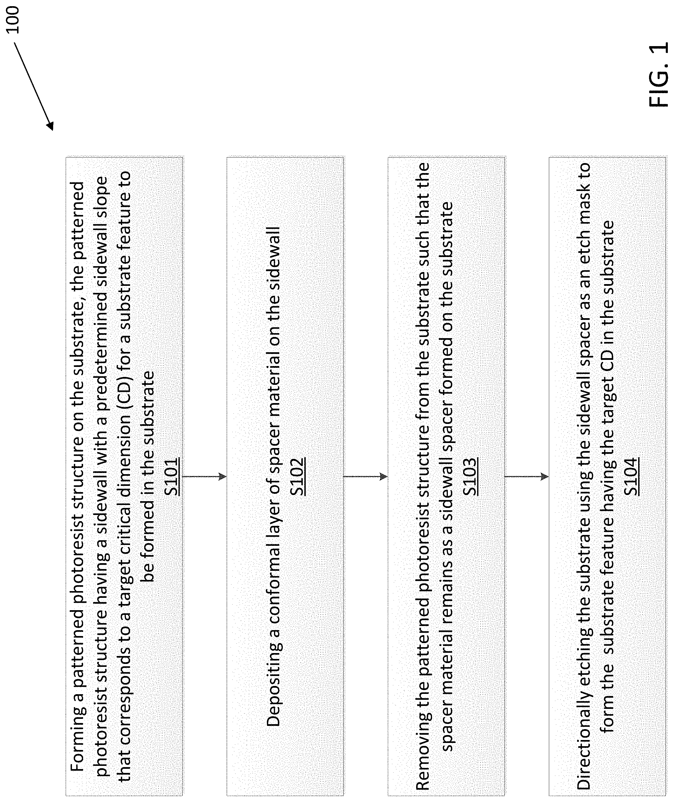 Patent US11782346 — Method of patterning a substrate using a sidewall spacer etch mask — Figure 1