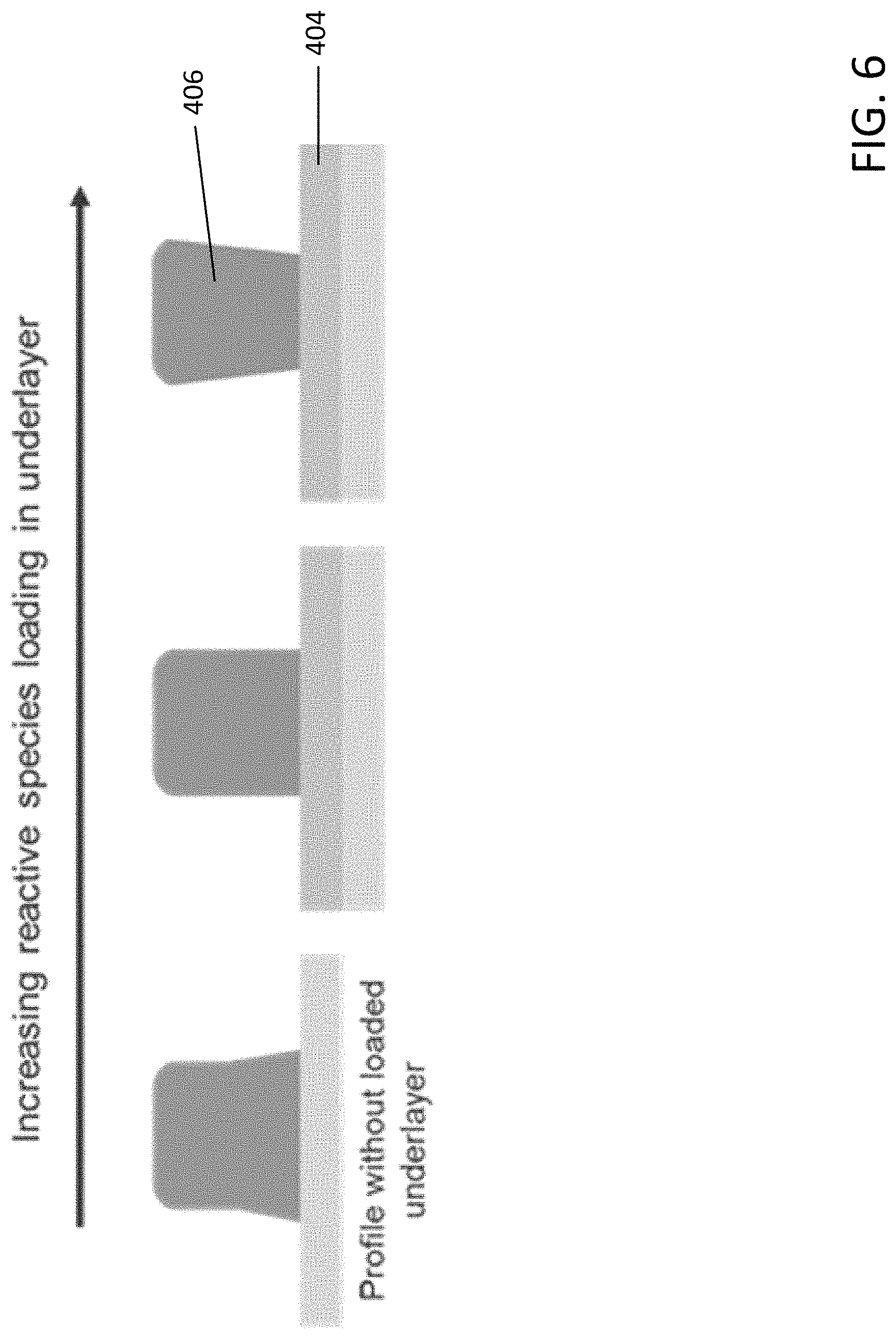 Patent US11782346 Figure 6 – Method of patterning a substrate using a sidewall spacer etch mask
