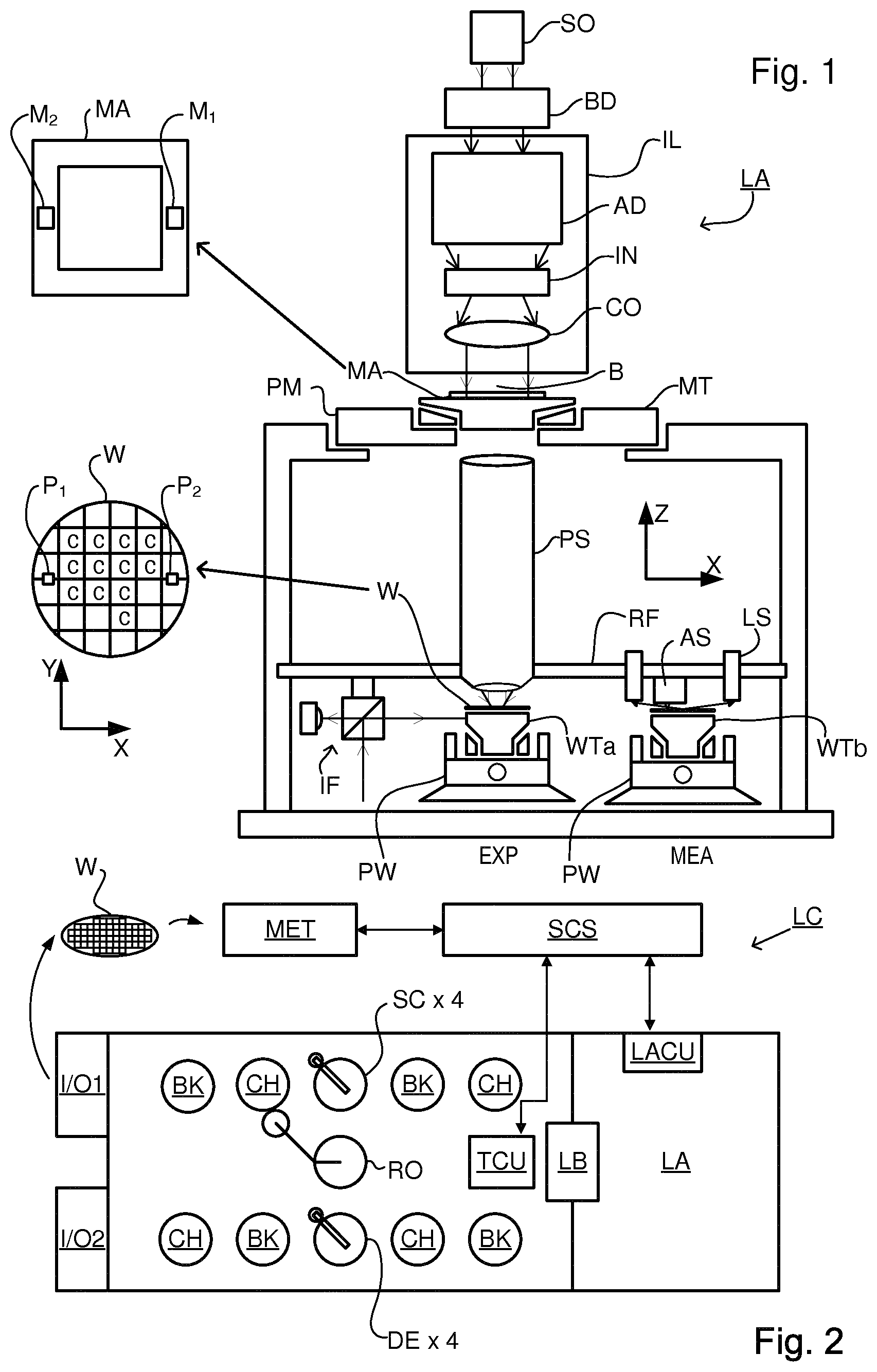 Patent US11782349 — Methods of determining corrections for a patterning process, device manufacturing method, control system for a lithographic apparatus and lithographic apparatus — Figure 1
