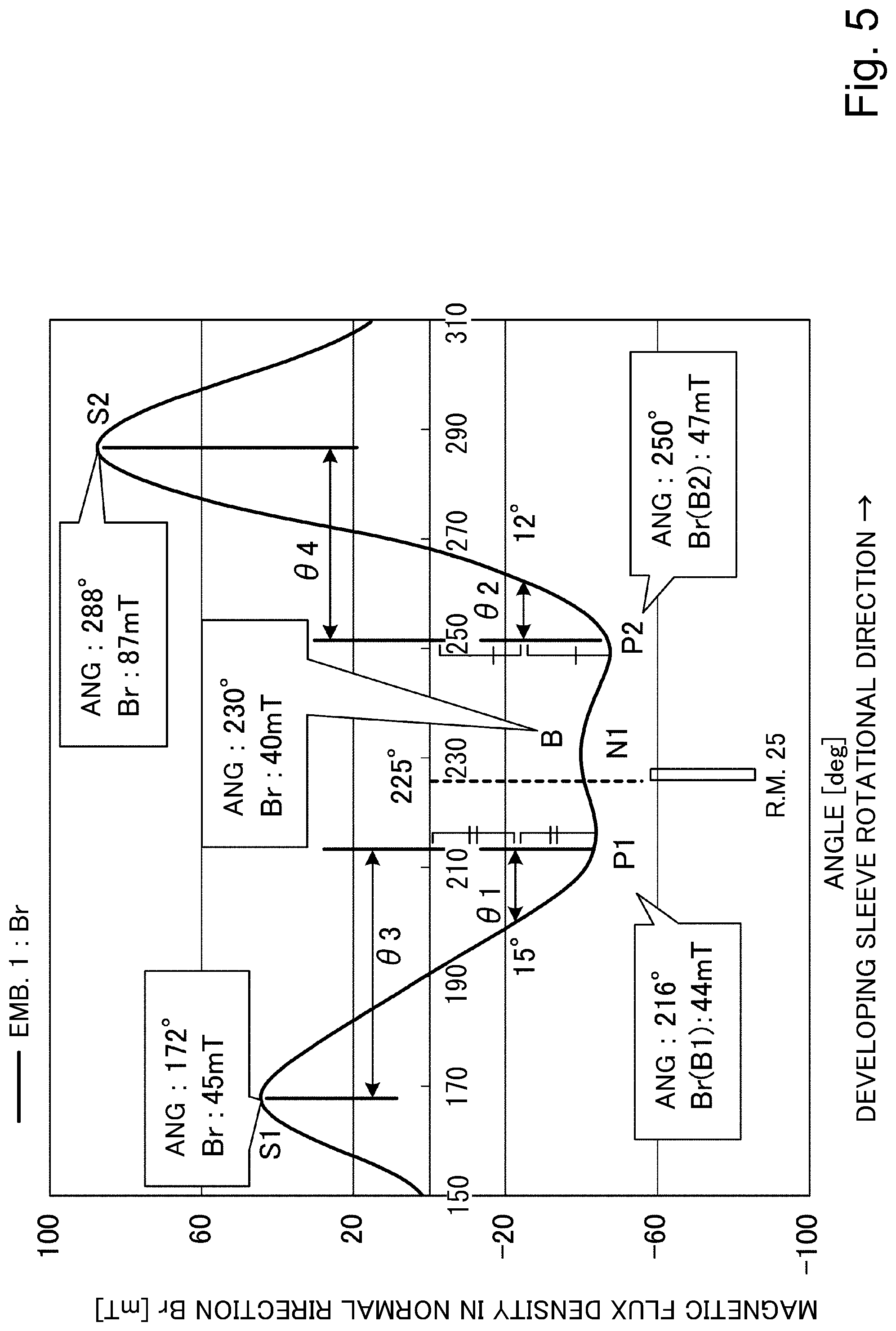 Patent US11782362 Figure 5 – Developing device