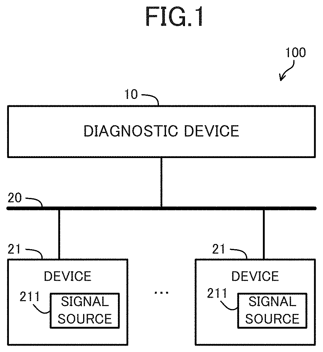Patent US11782395 — Diagnostic device, diagnostic method and program — Figure 1